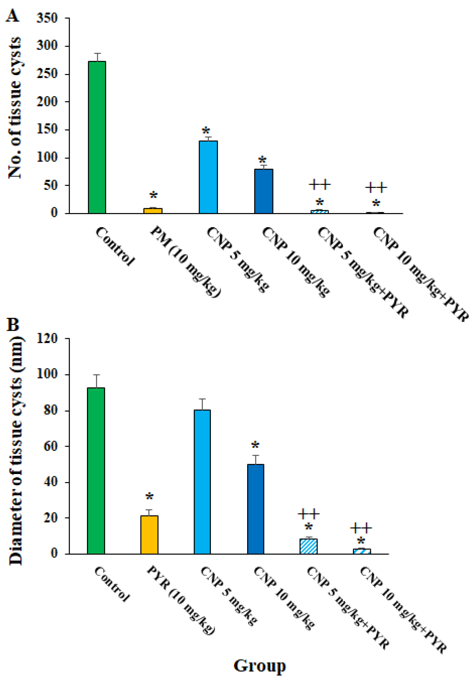 Pharmaceuticals 16 01574 g005