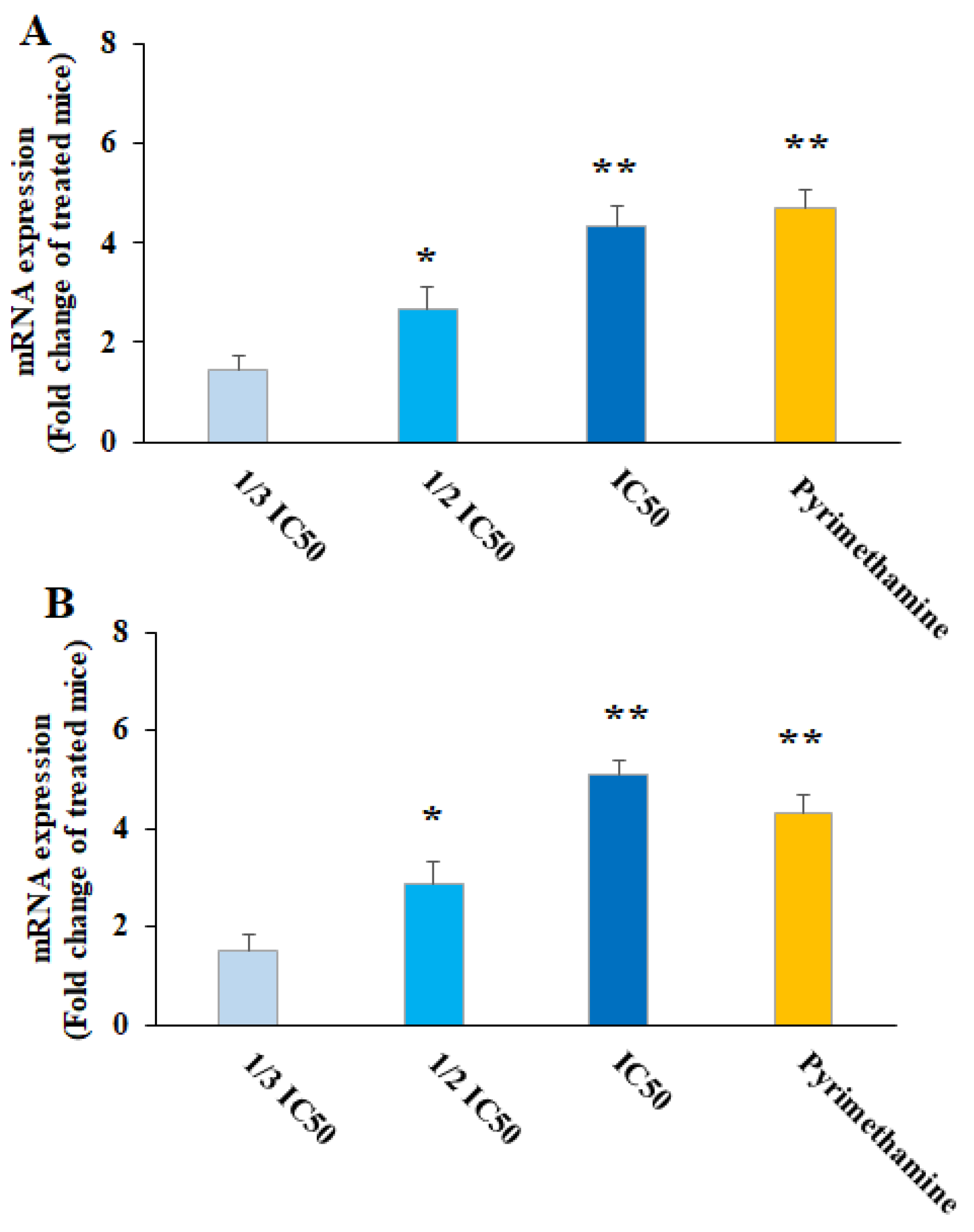 Pharmaceuticals 16 01574 g006
