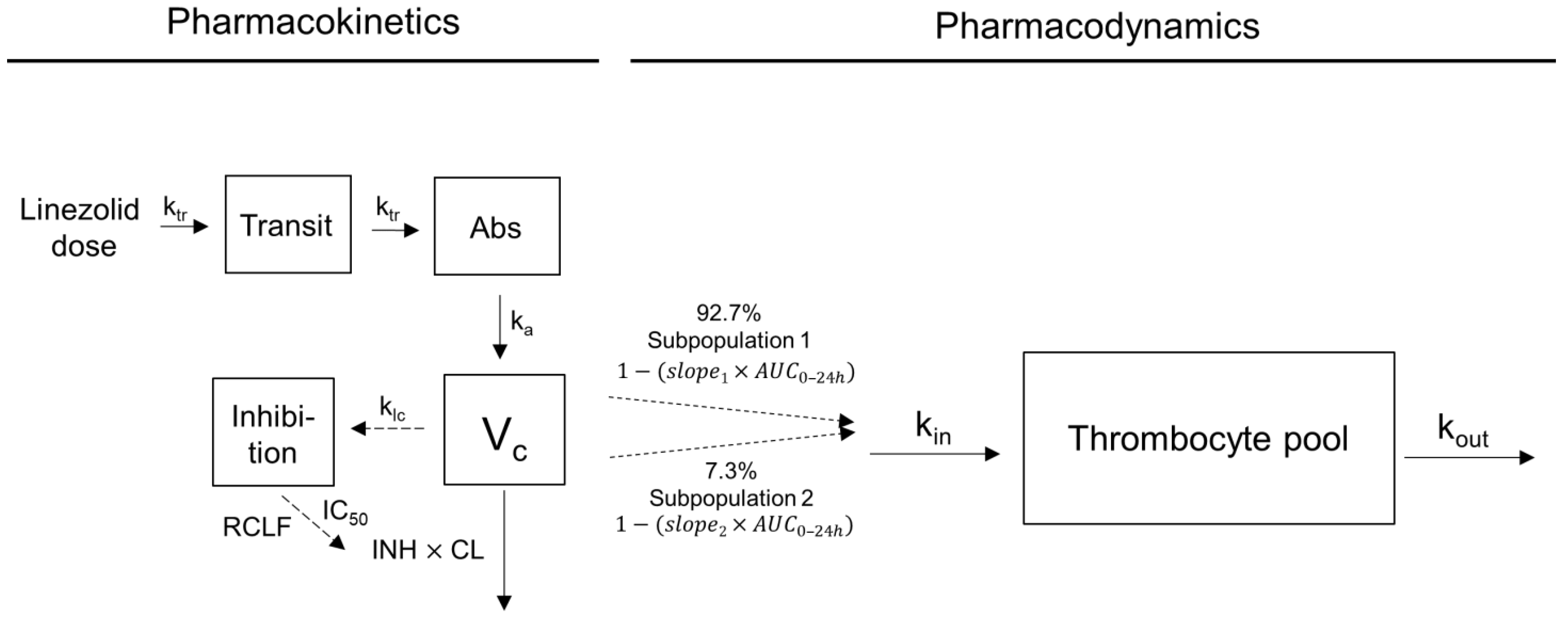 Pharmaceuticals 16 01575 g003 Pharmaceuticals 16 01575 g003