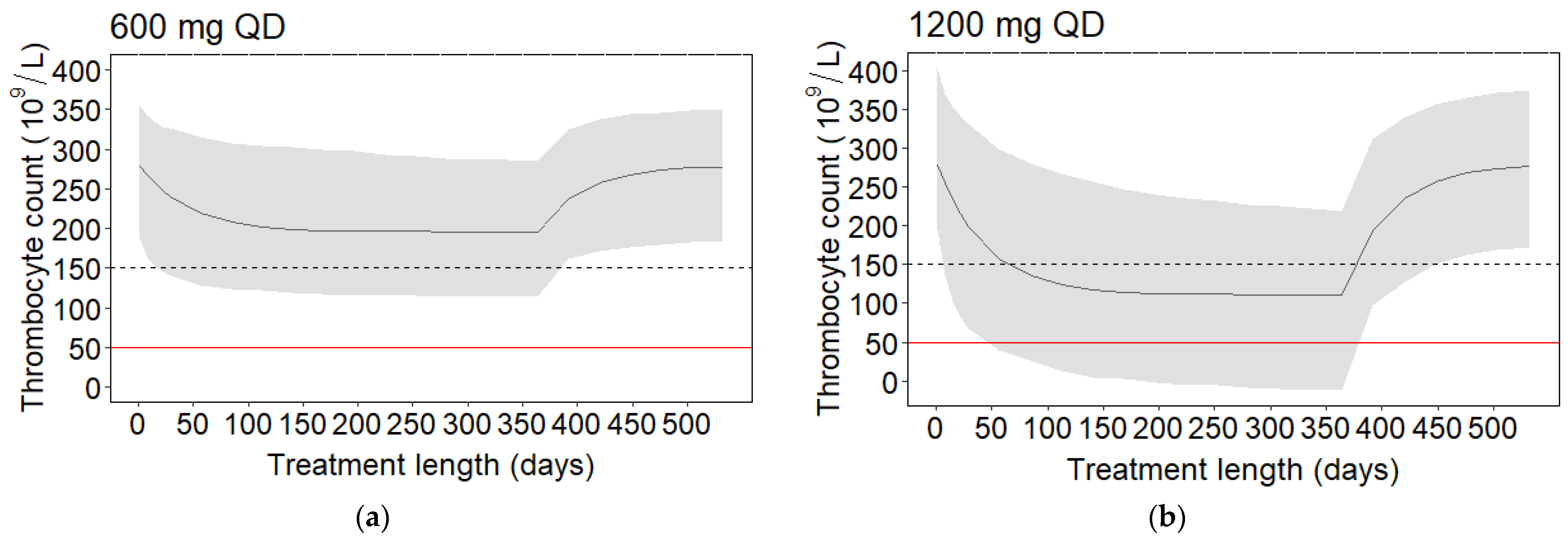 Pharmaceuticals 16 01575 g004 Pharmaceuticals 16 01575 g004