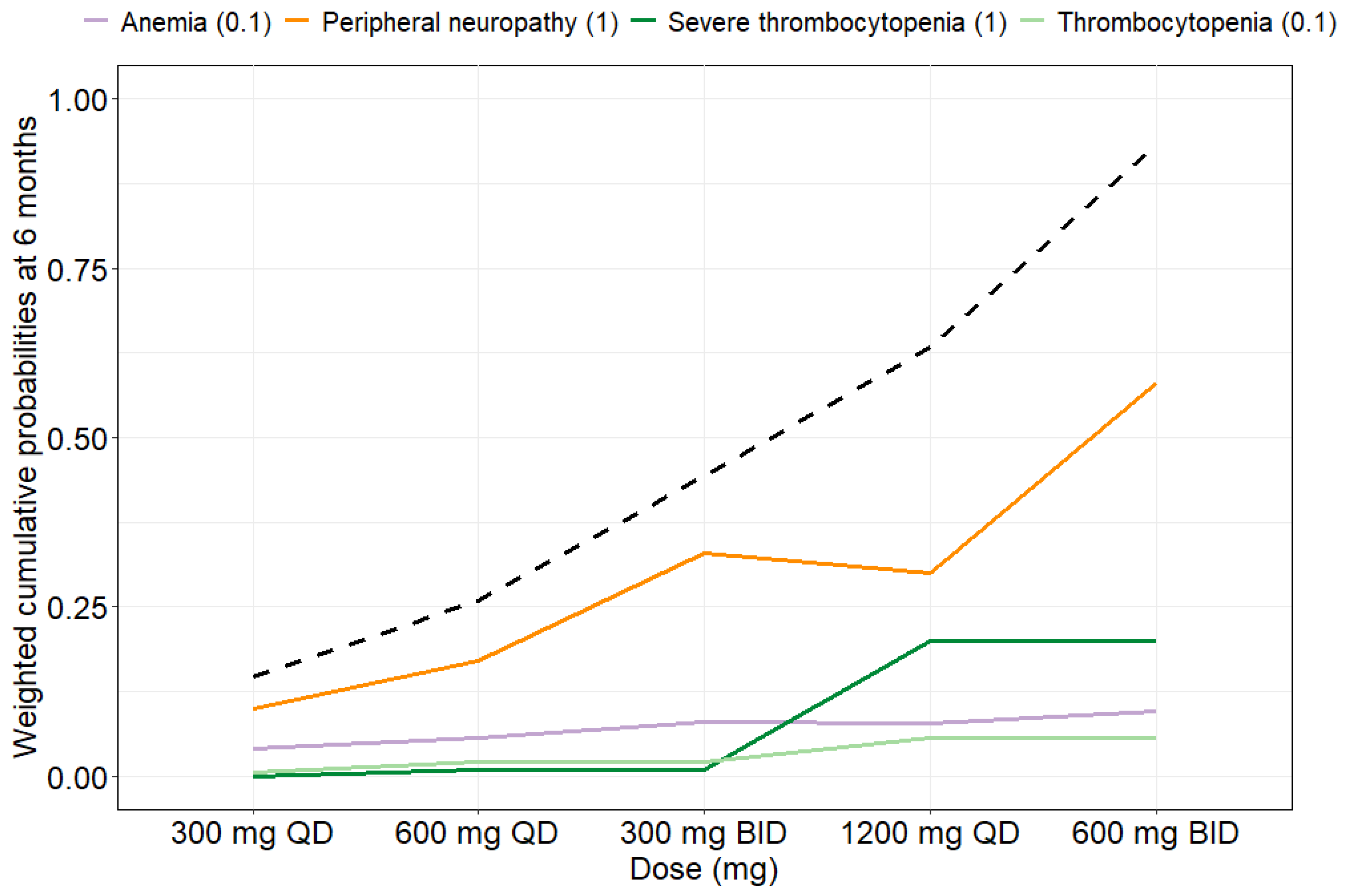 Pharmaceuticals 16 01575 g005 Pharmaceuticals 16 01575 g005