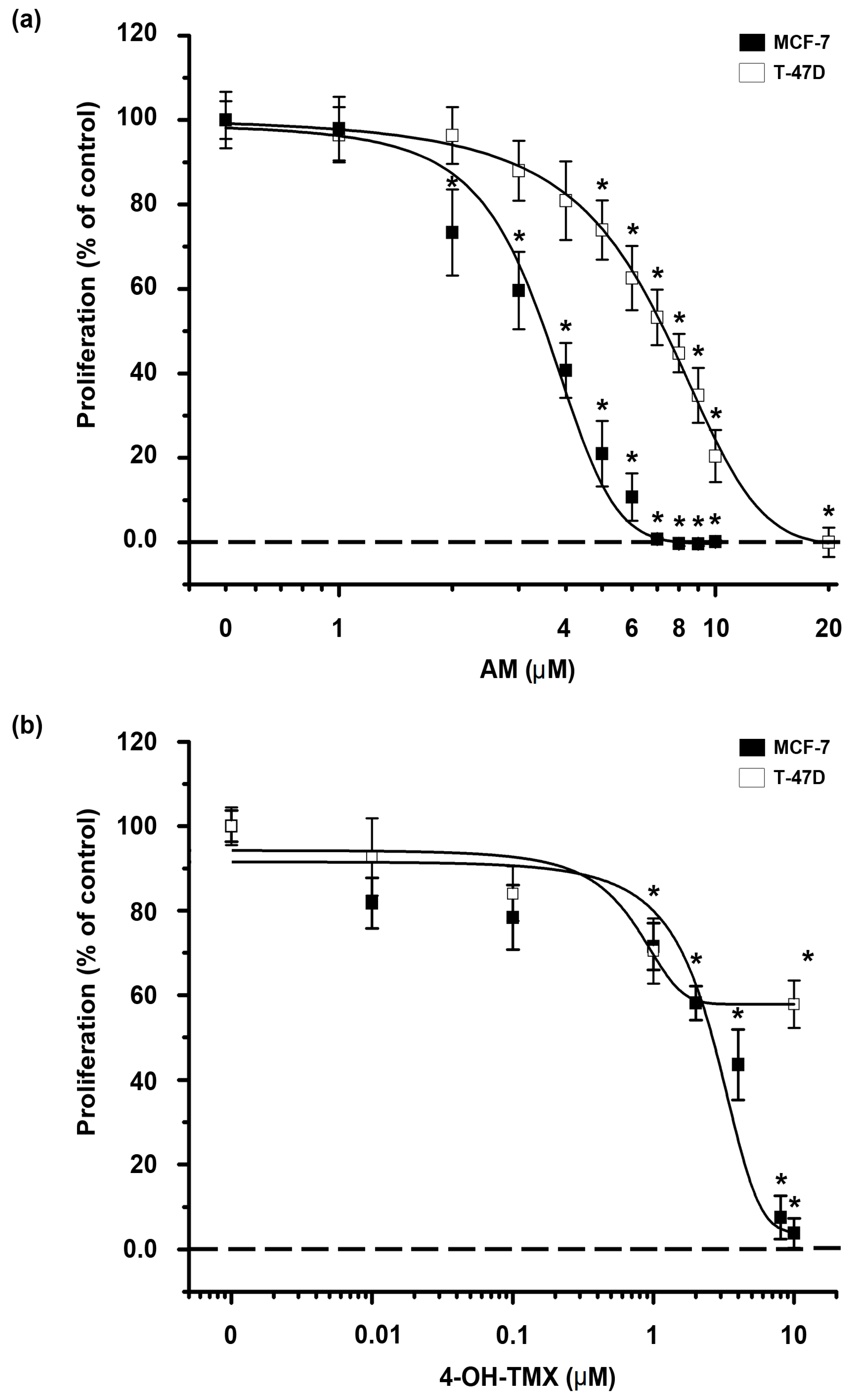 Pharmaceuticals 16 01576 g001