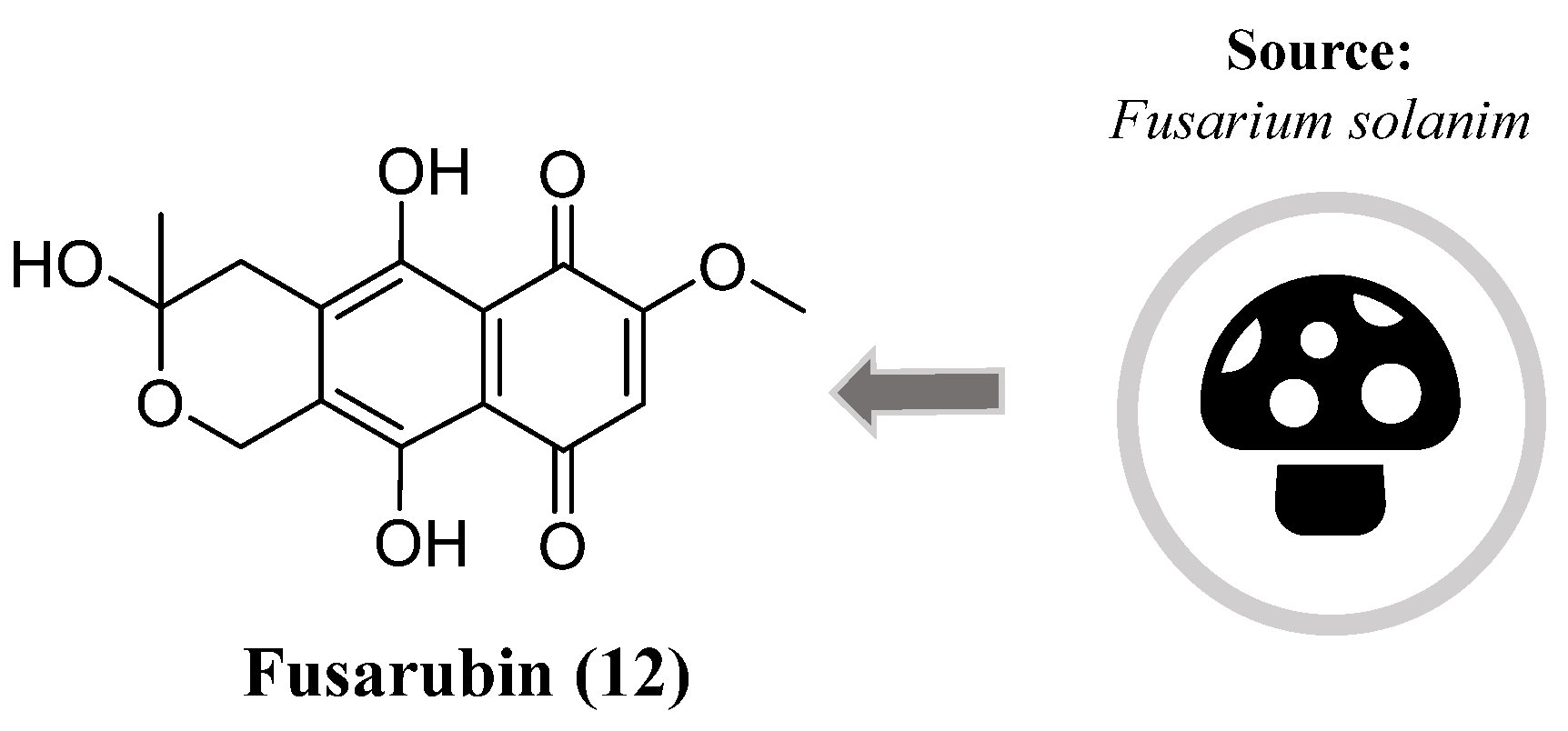 Pharmaceuticals 16 01577 g006