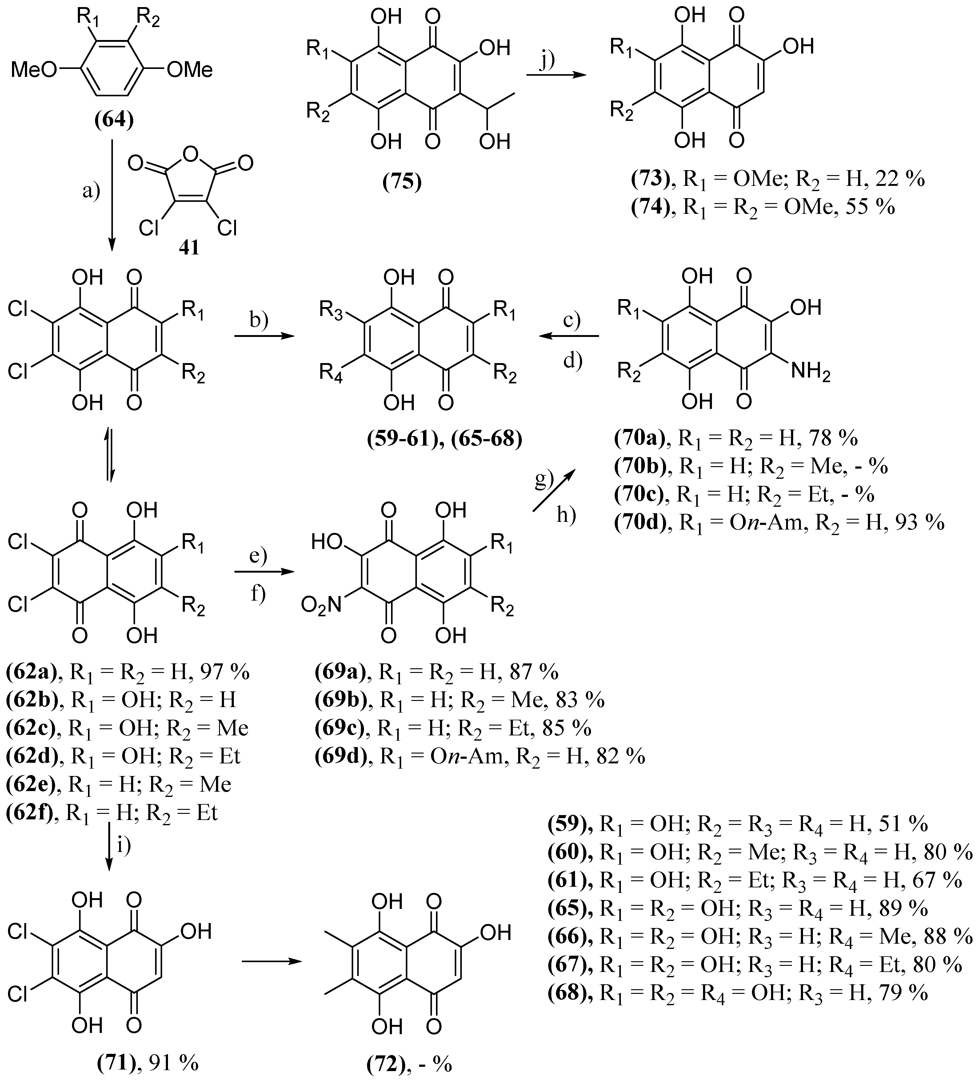 Pharmaceuticals 16 01577 sch006