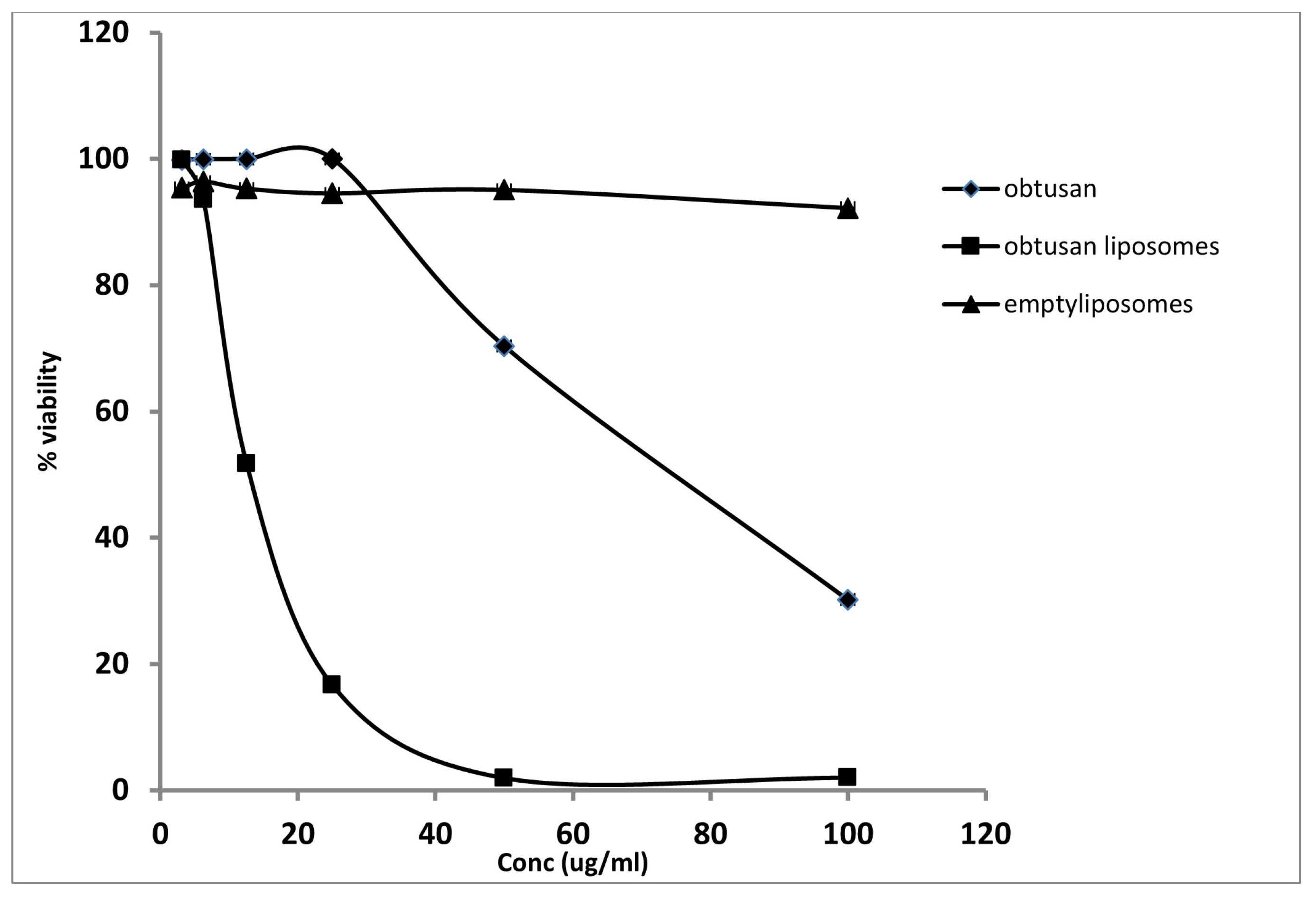 Pharmaceuticals 16 01578 g003