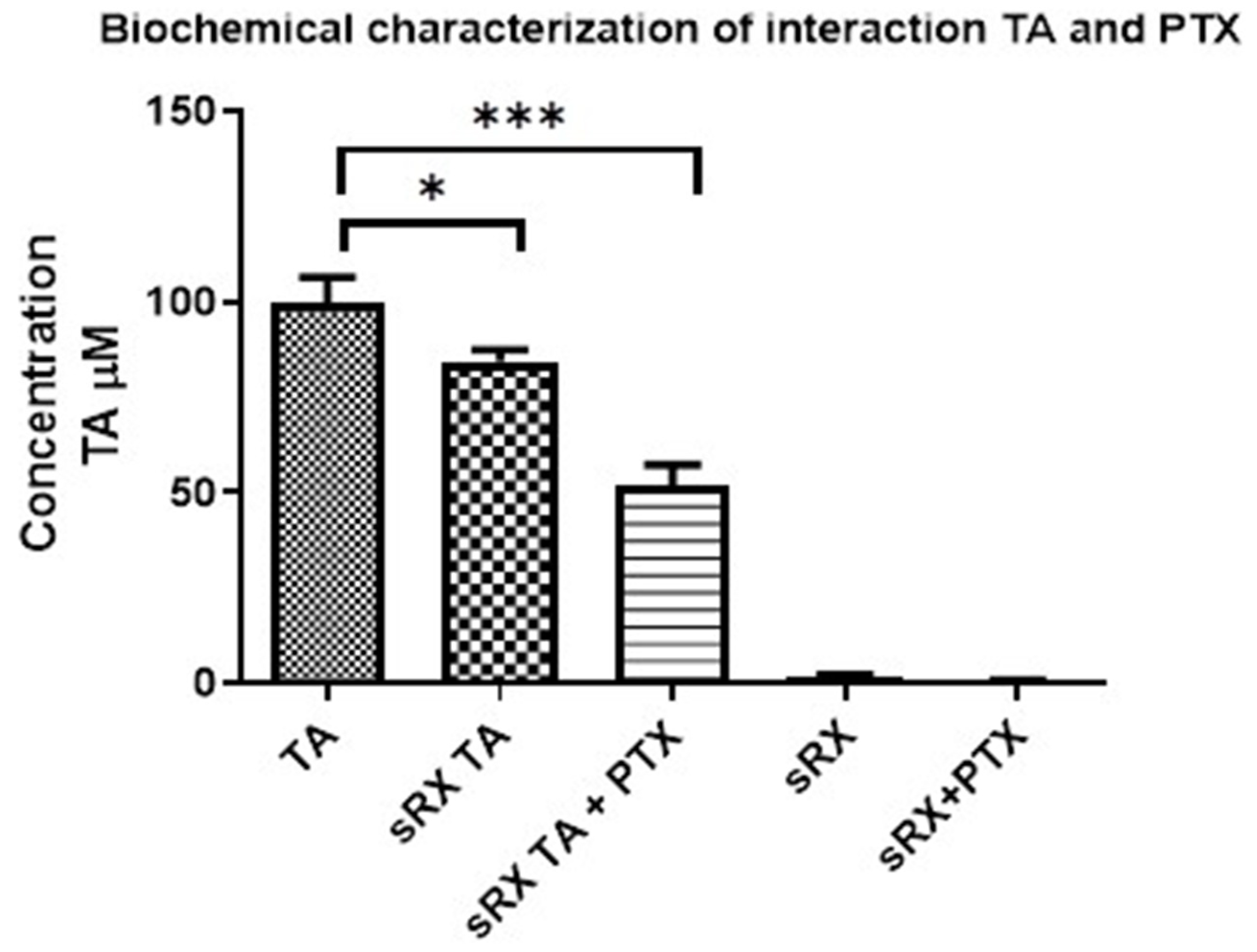 Pharmaceuticals 16 01579 g005