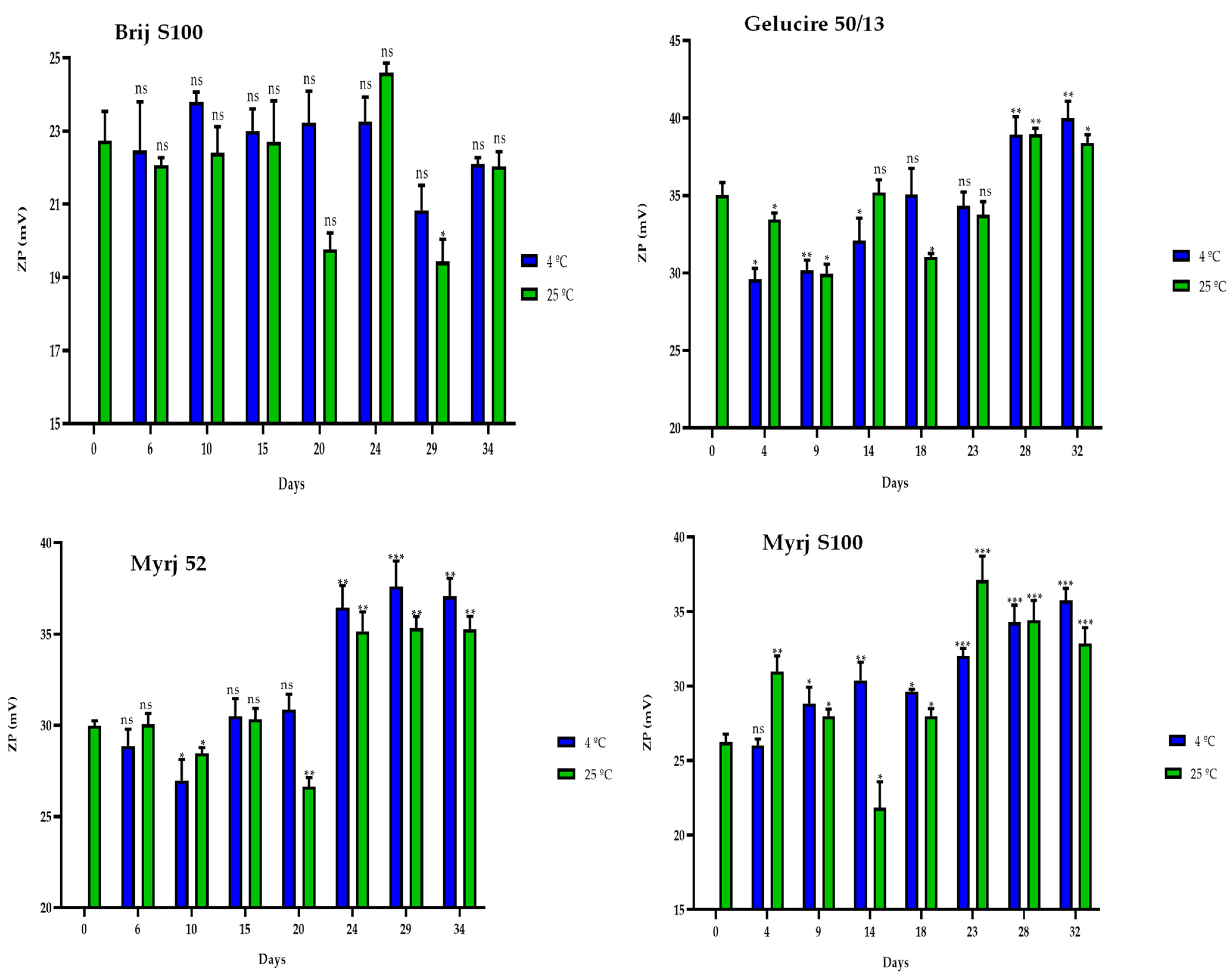 Pharmaceuticals 16 01583 g007 Pharmaceuticals 16 01583 g007