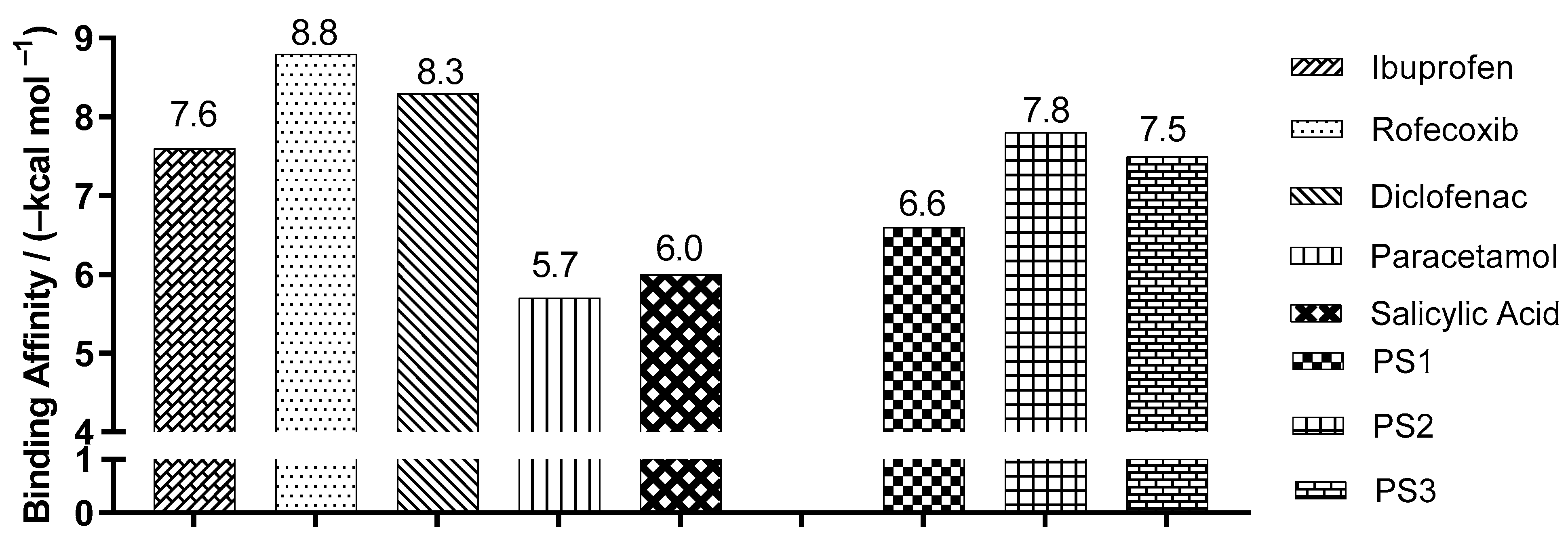 Pharmaceuticals 16 01584 g005