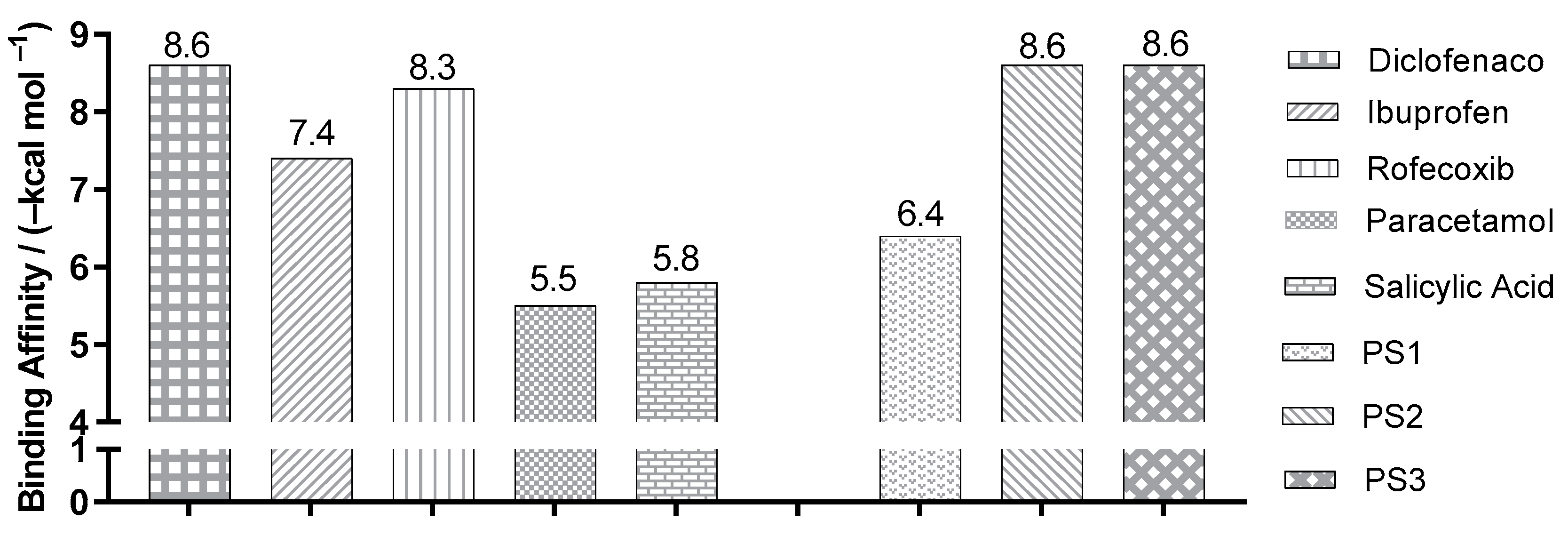 Pharmaceuticals 16 01584 g007