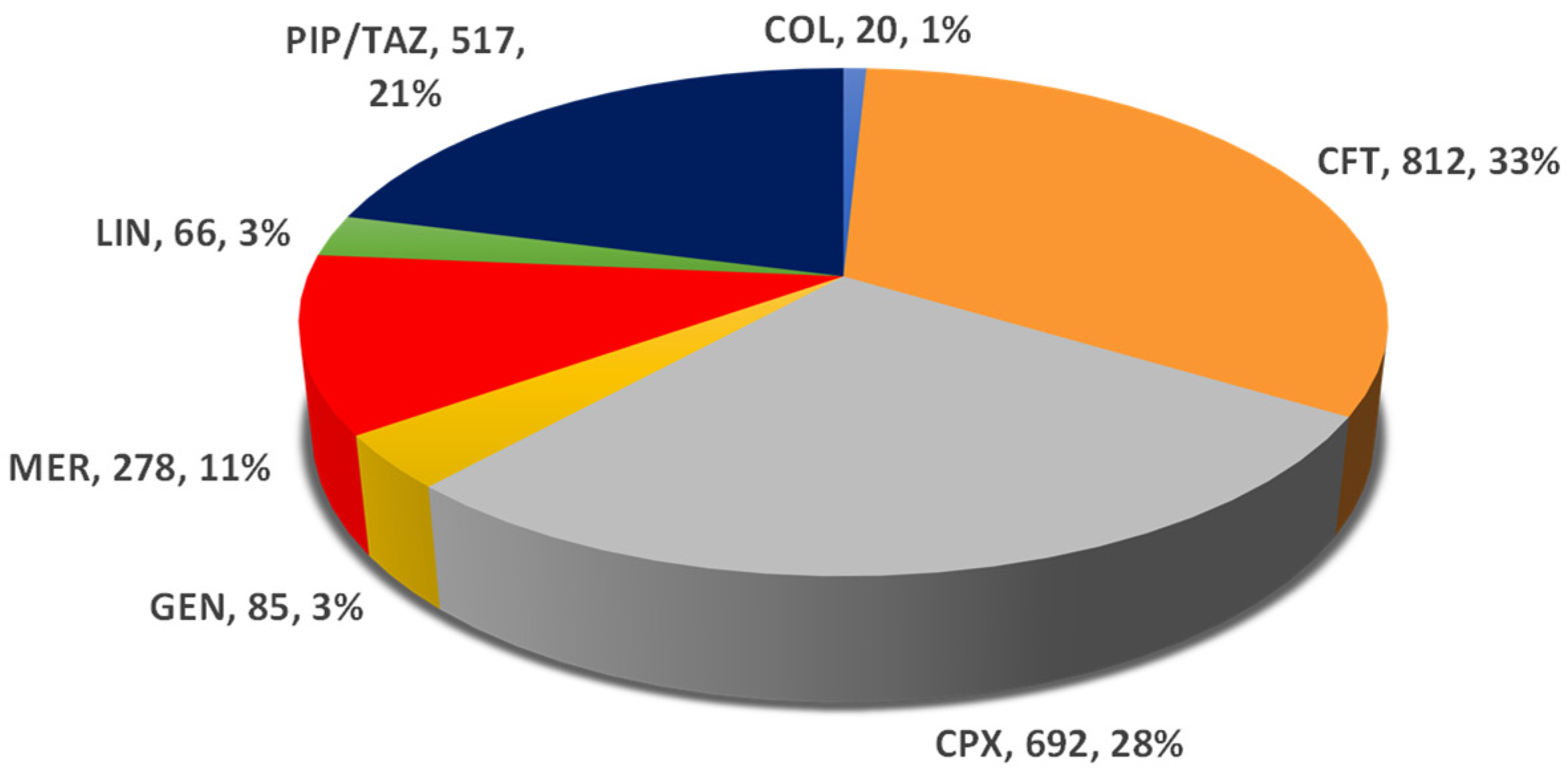 Pharmaceuticals 16 01585 g002