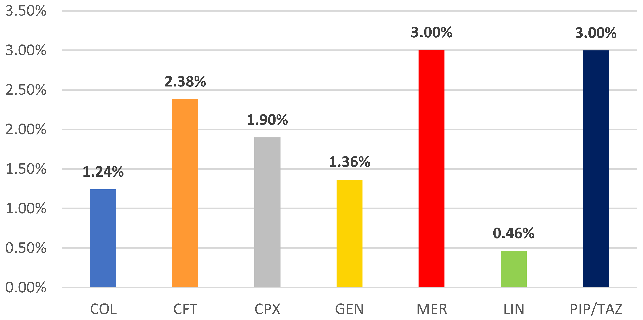 Pharmaceuticals 16 01585 g003