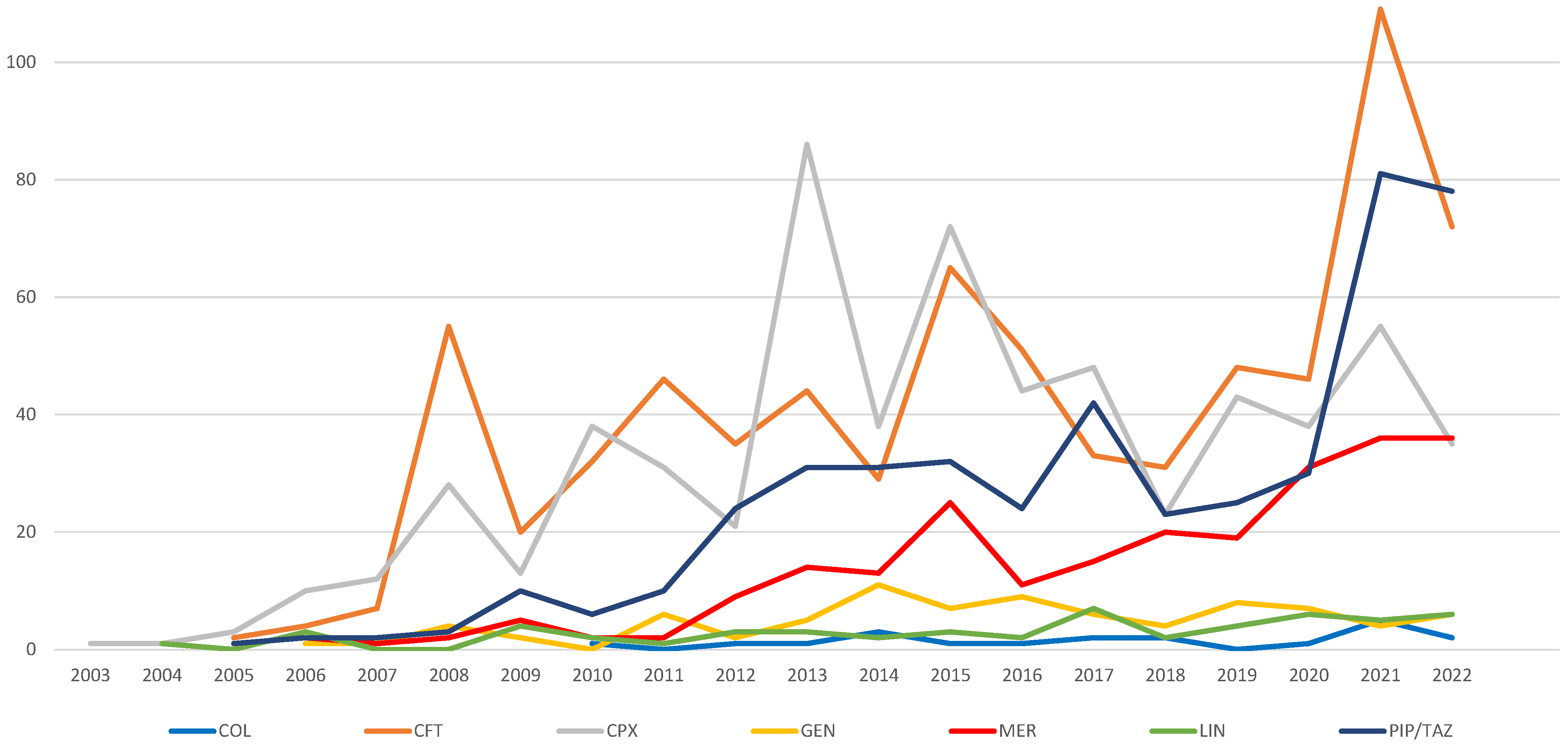 Pharmaceuticals 16 01585 g004