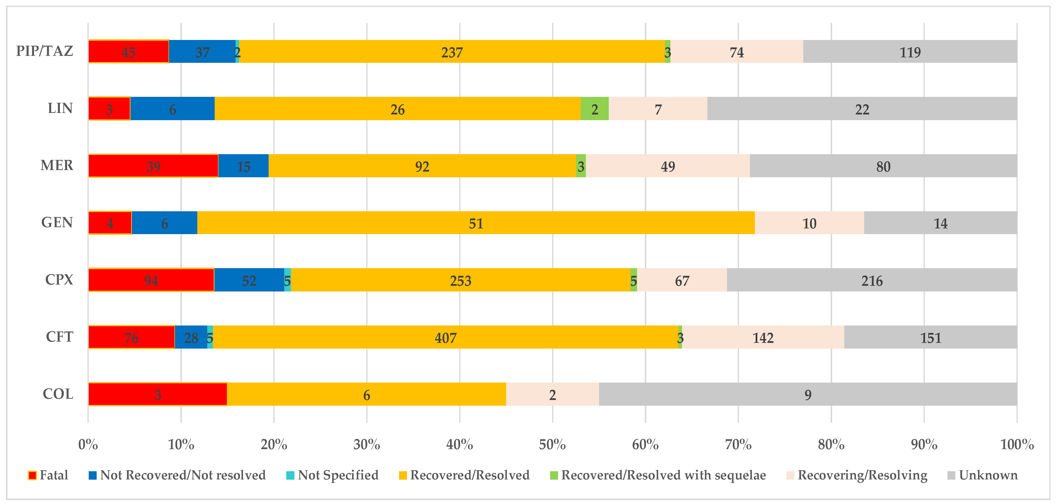 Pharmaceuticals 16 01585 g005