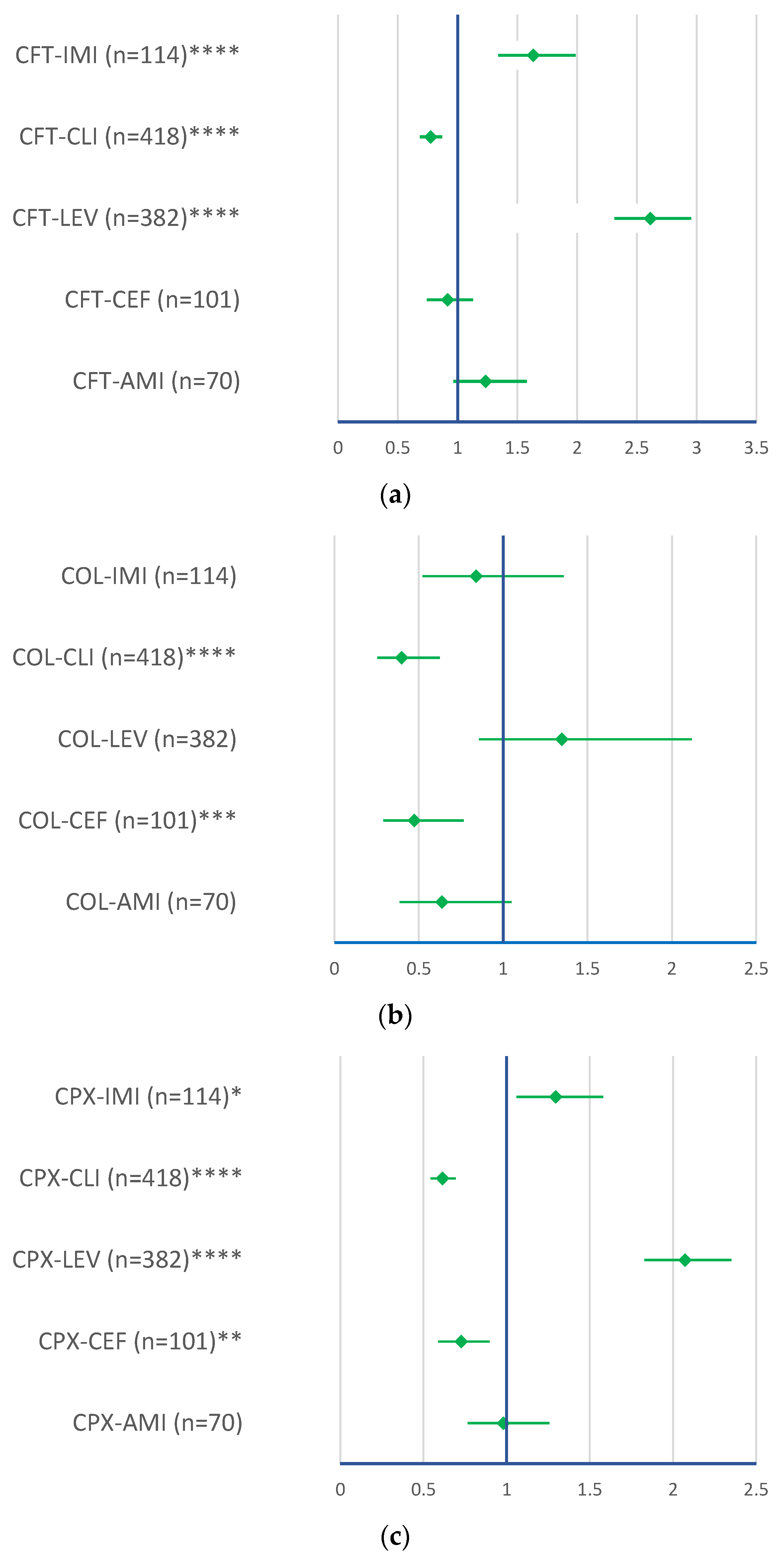 Pharmaceuticals 16 01585 g006a