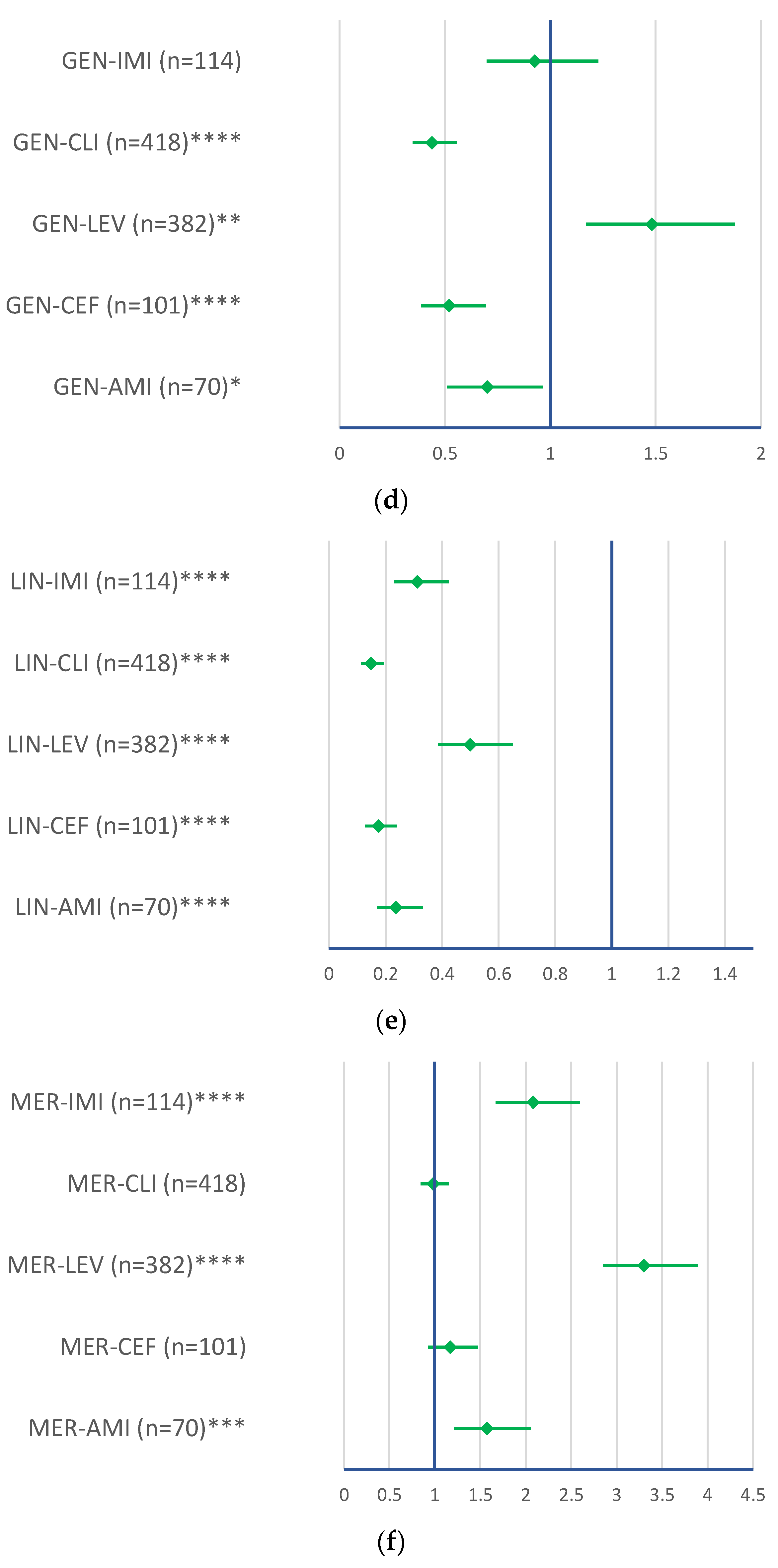 Pharmaceuticals 16 01585 g006b