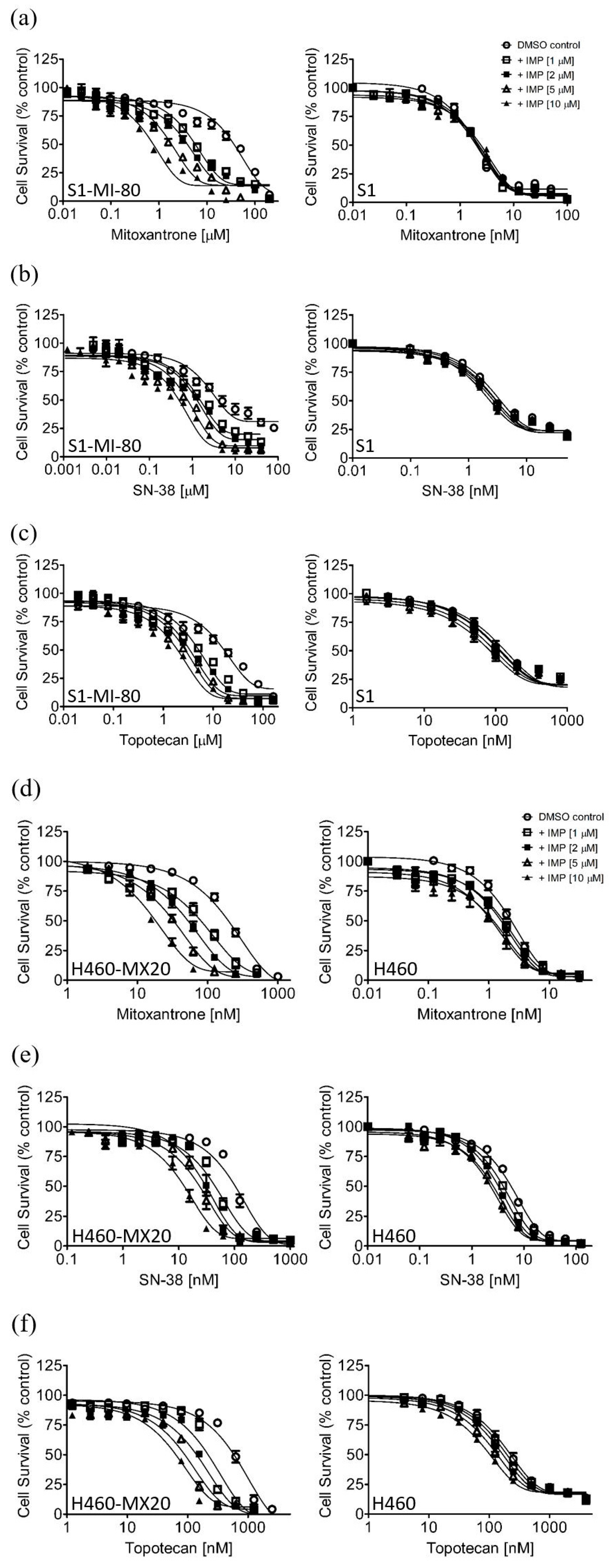 Pharmaceuticals 16 01595 g002a Pharmaceuticals 16 01595 g002a