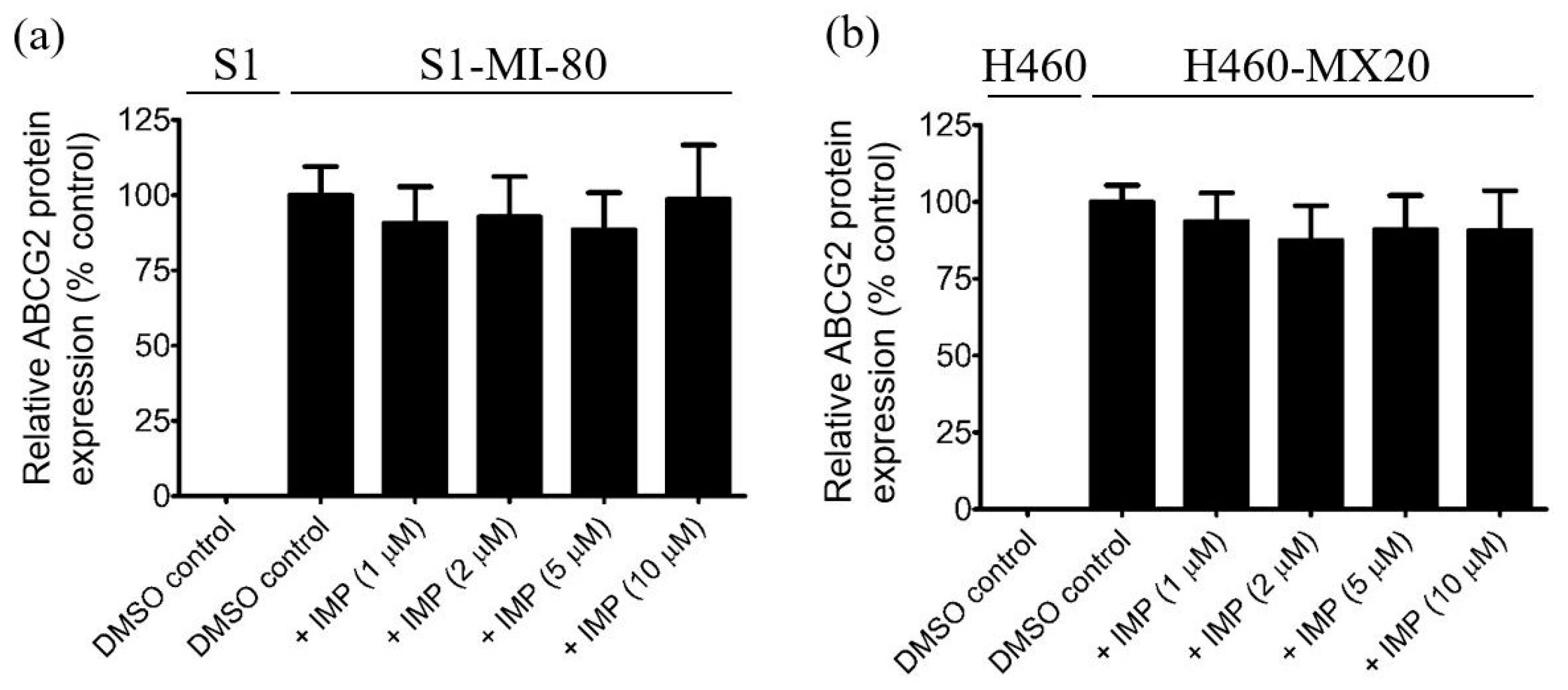 Pharmaceuticals 16 01595 g005 Pharmaceuticals 16 01595 g005