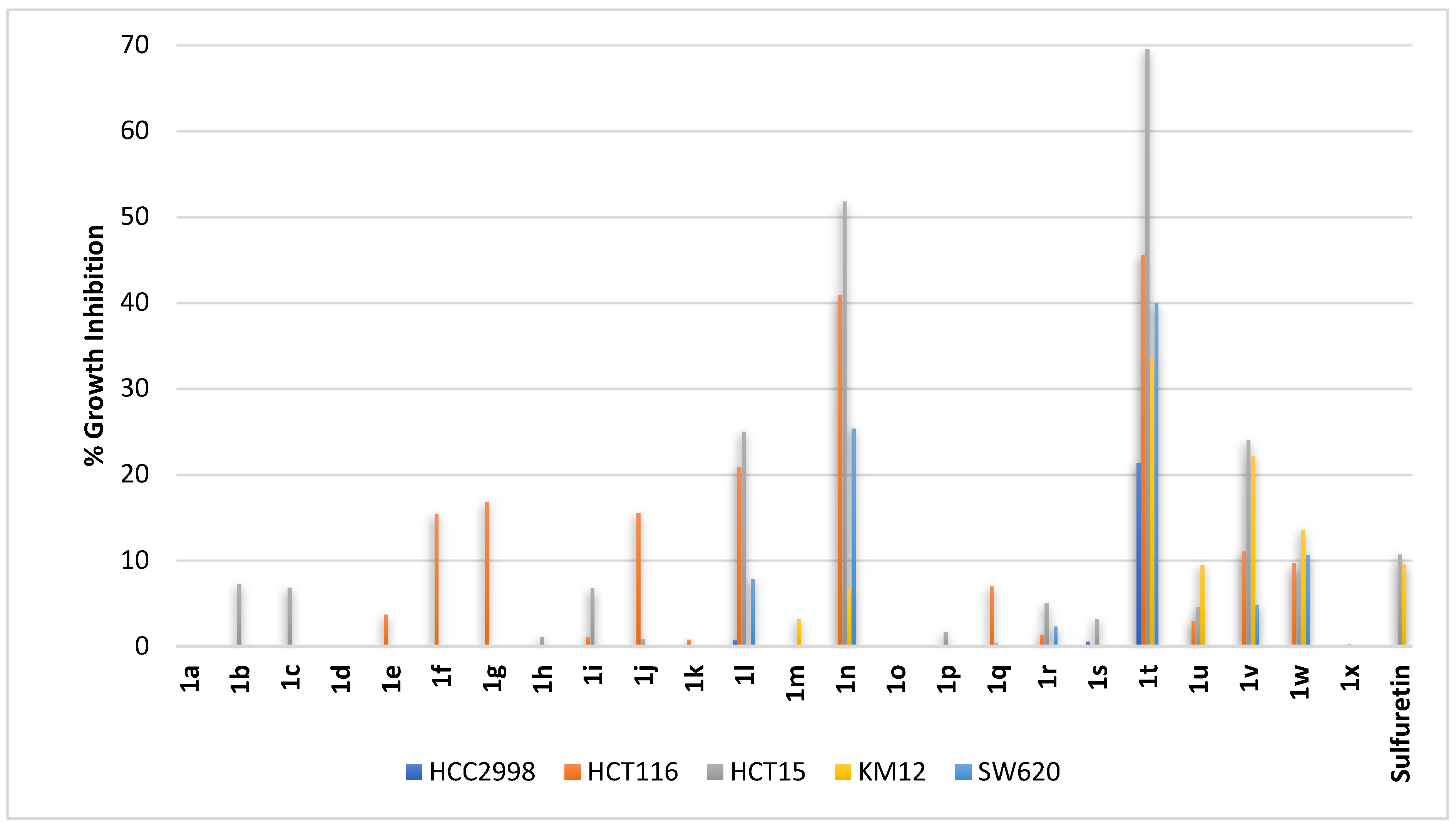 Pharmaceuticals 16 01597 g004