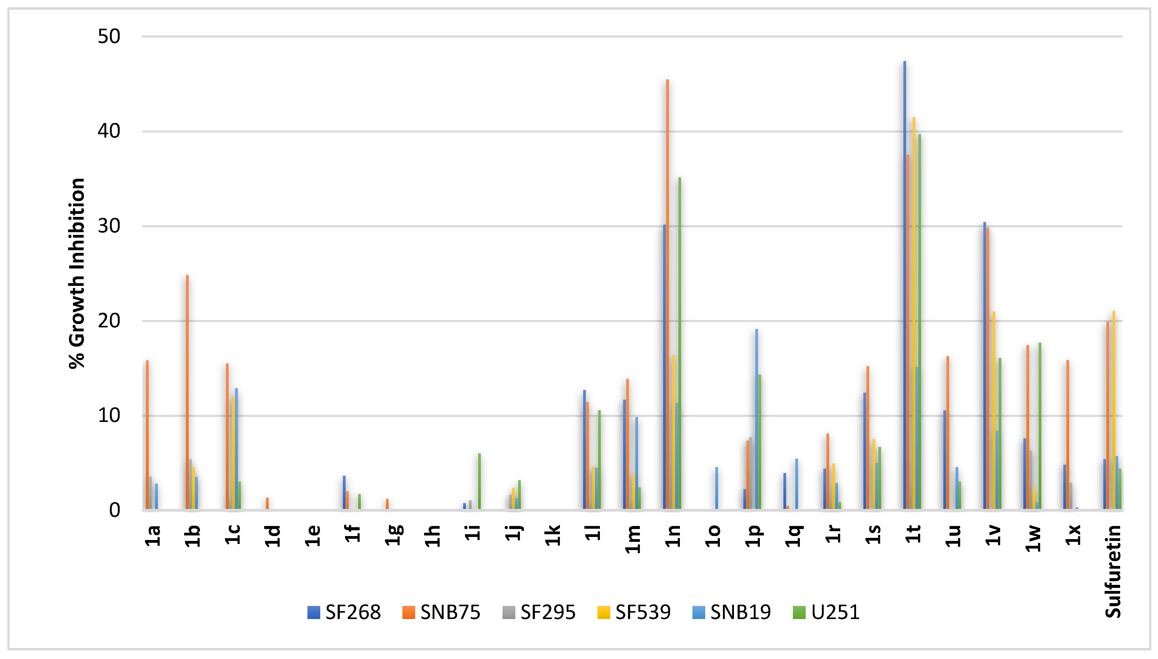 Pharmaceuticals 16 01597 g005