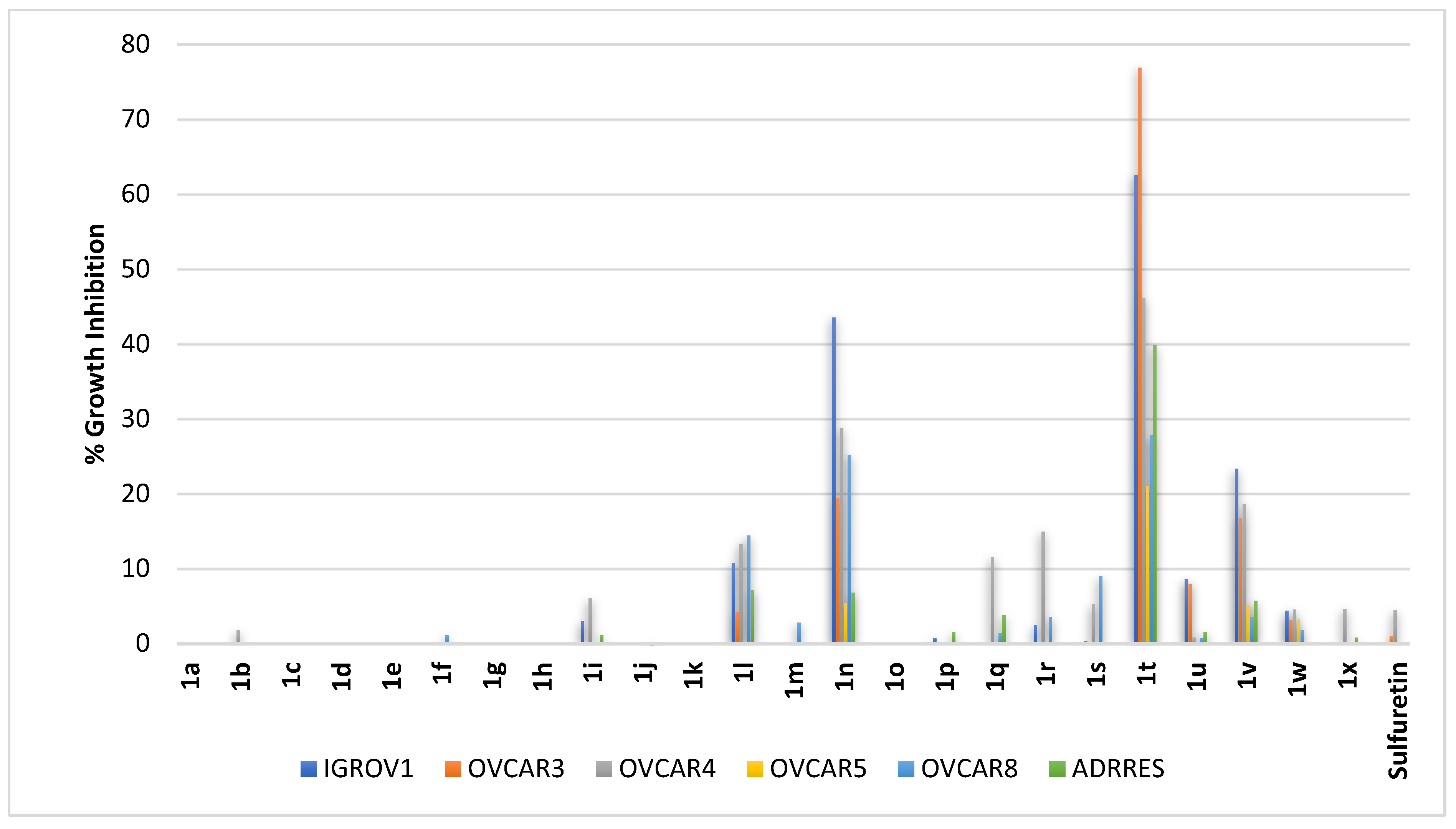 Pharmaceuticals 16 01597 g007