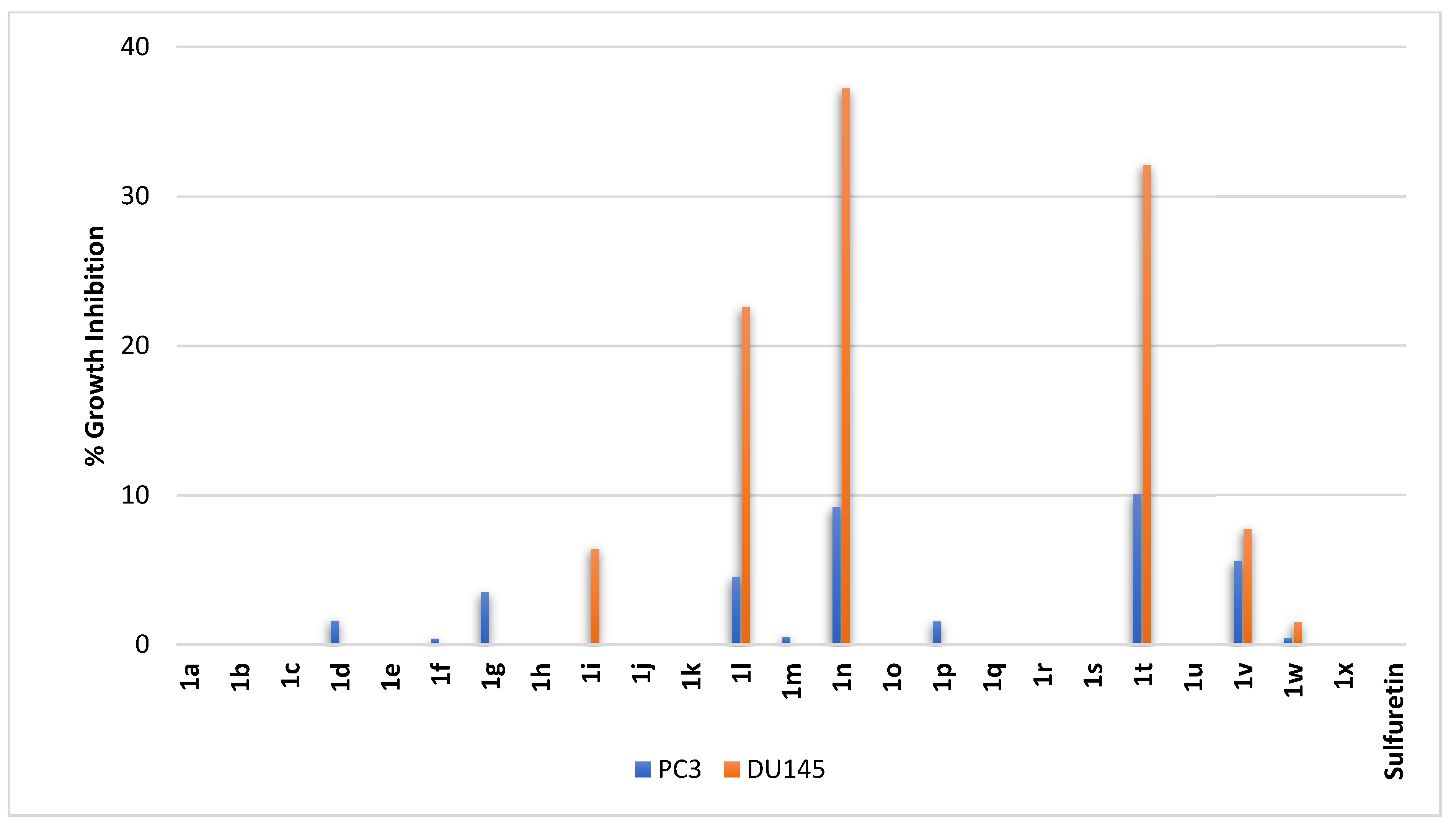 Pharmaceuticals 16 01597 g009