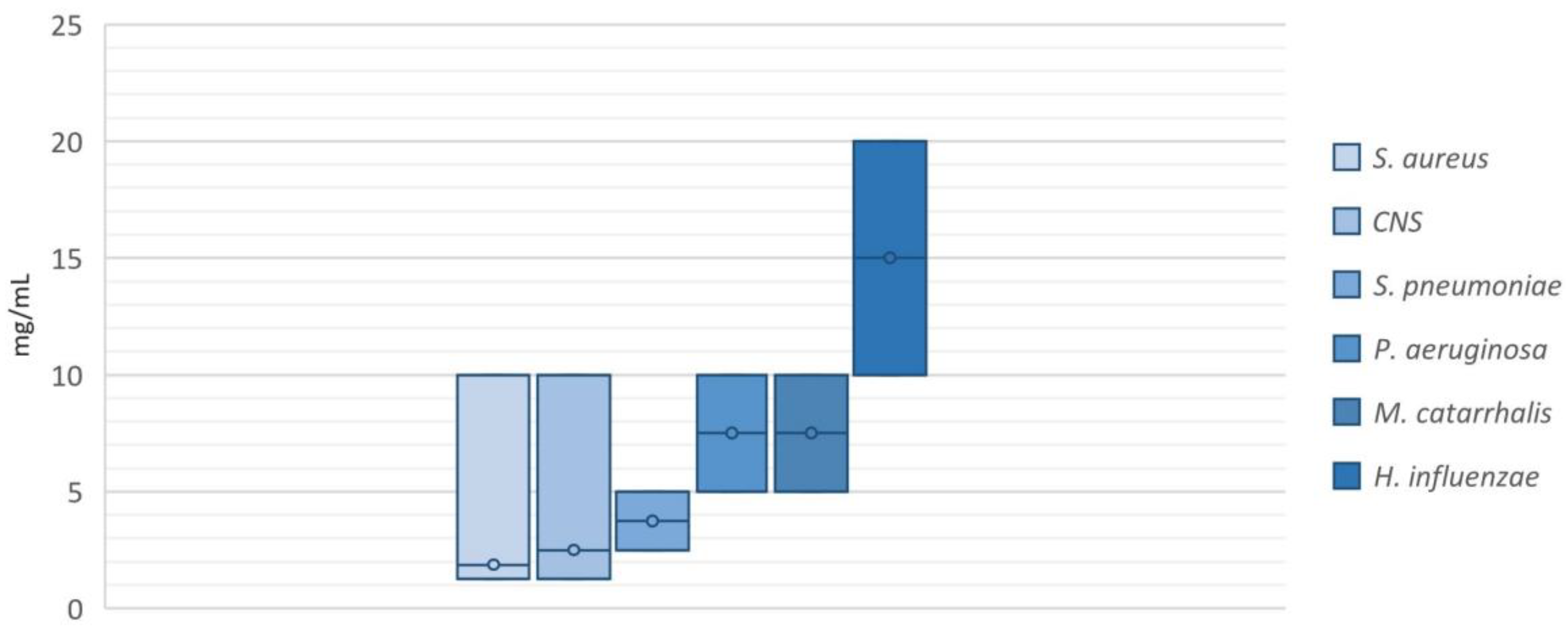 Pharmaceuticals 16 01604 g002