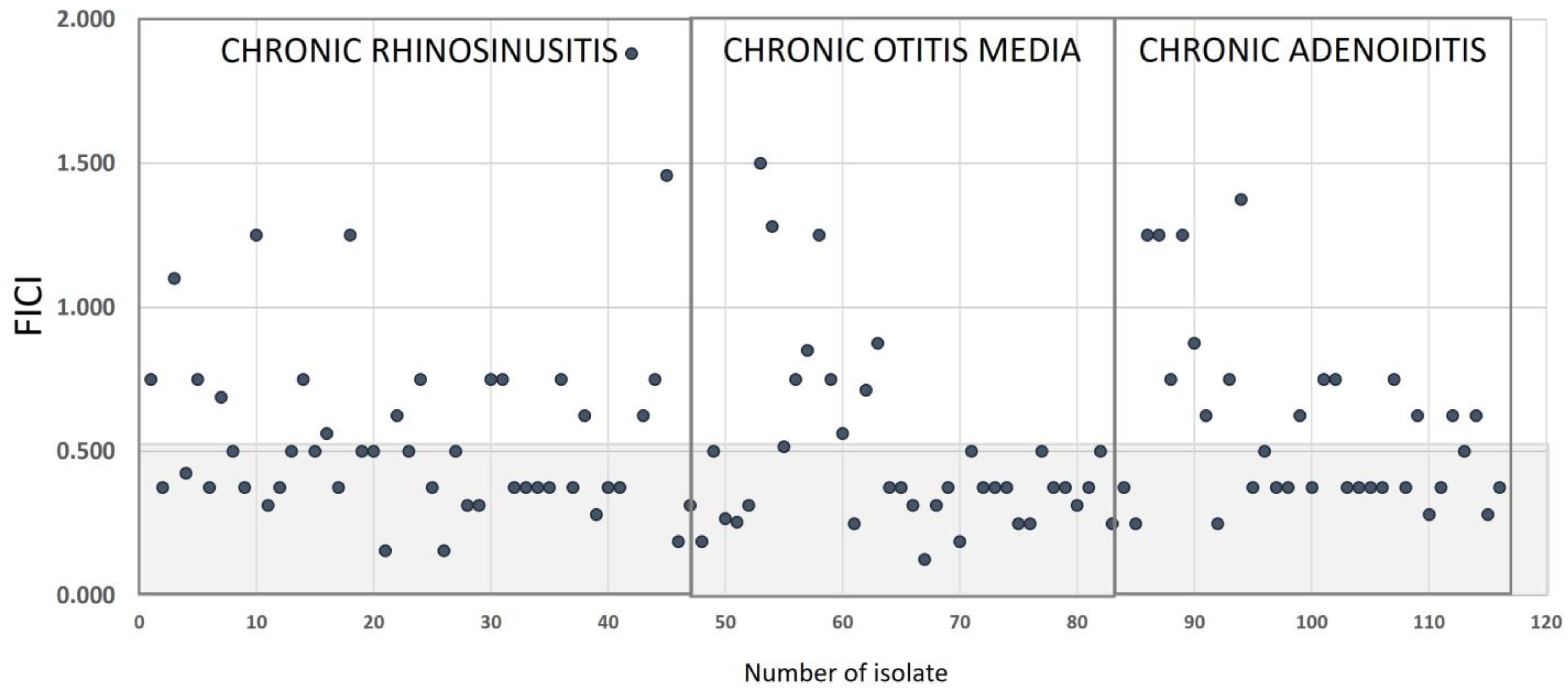 Pharmaceuticals 16 01604 g003