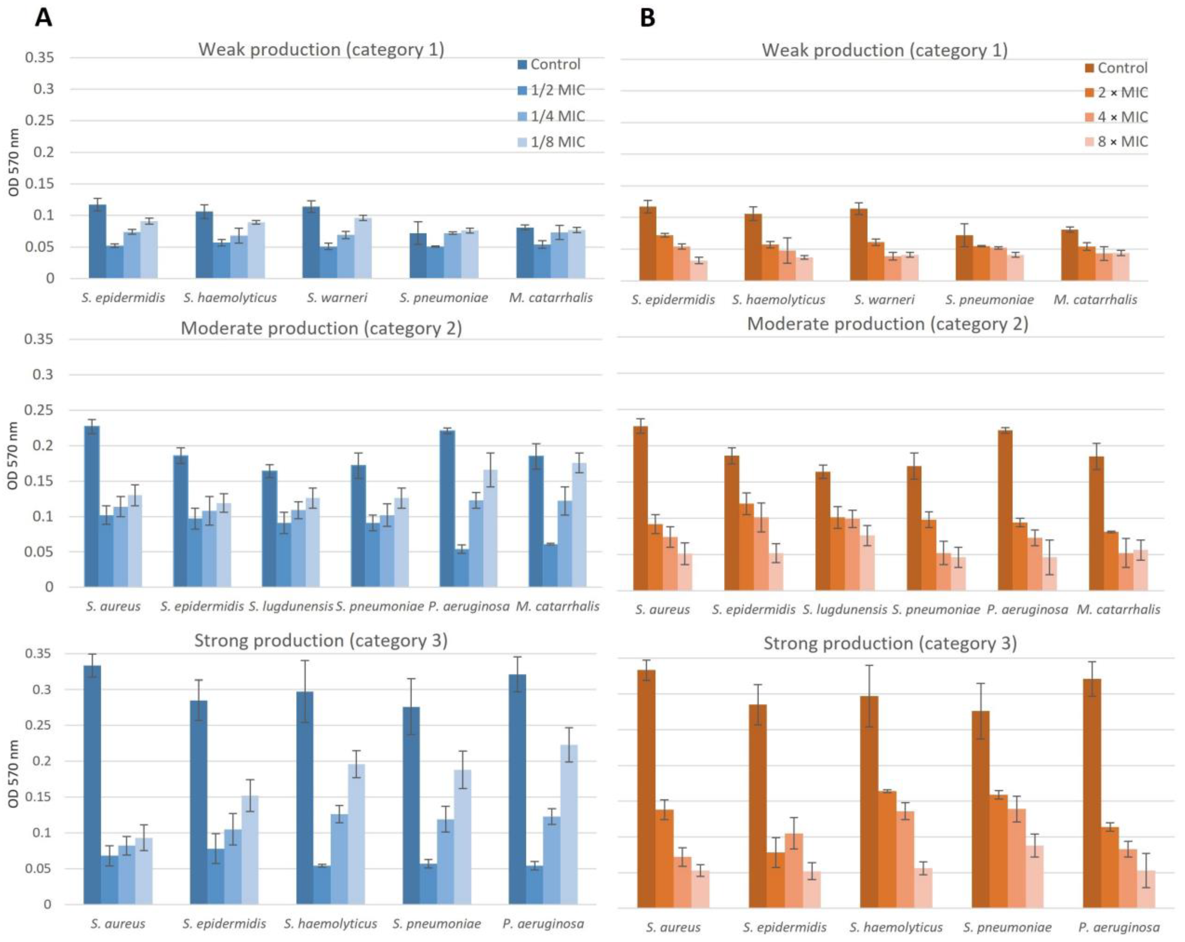 Pharmaceuticals 16 01604 g005