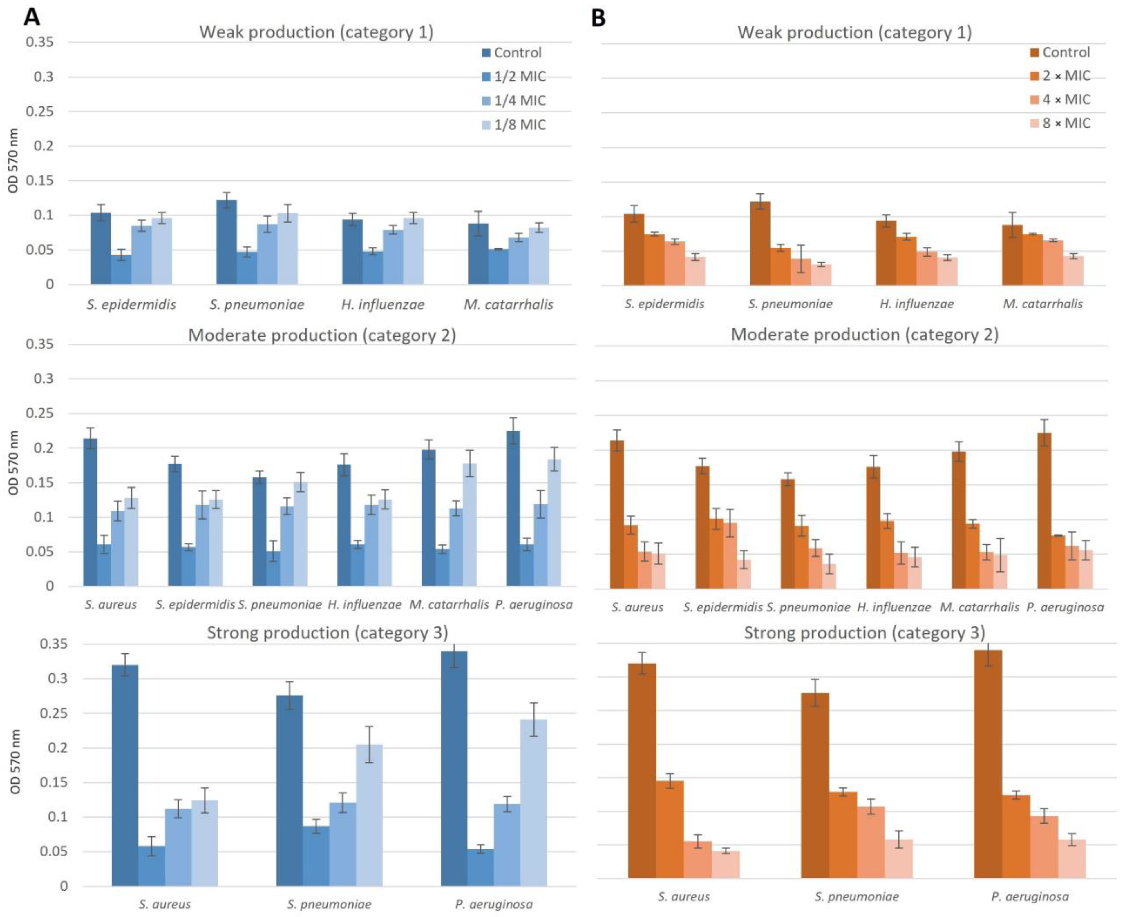 Pharmaceuticals 16 01604 g006