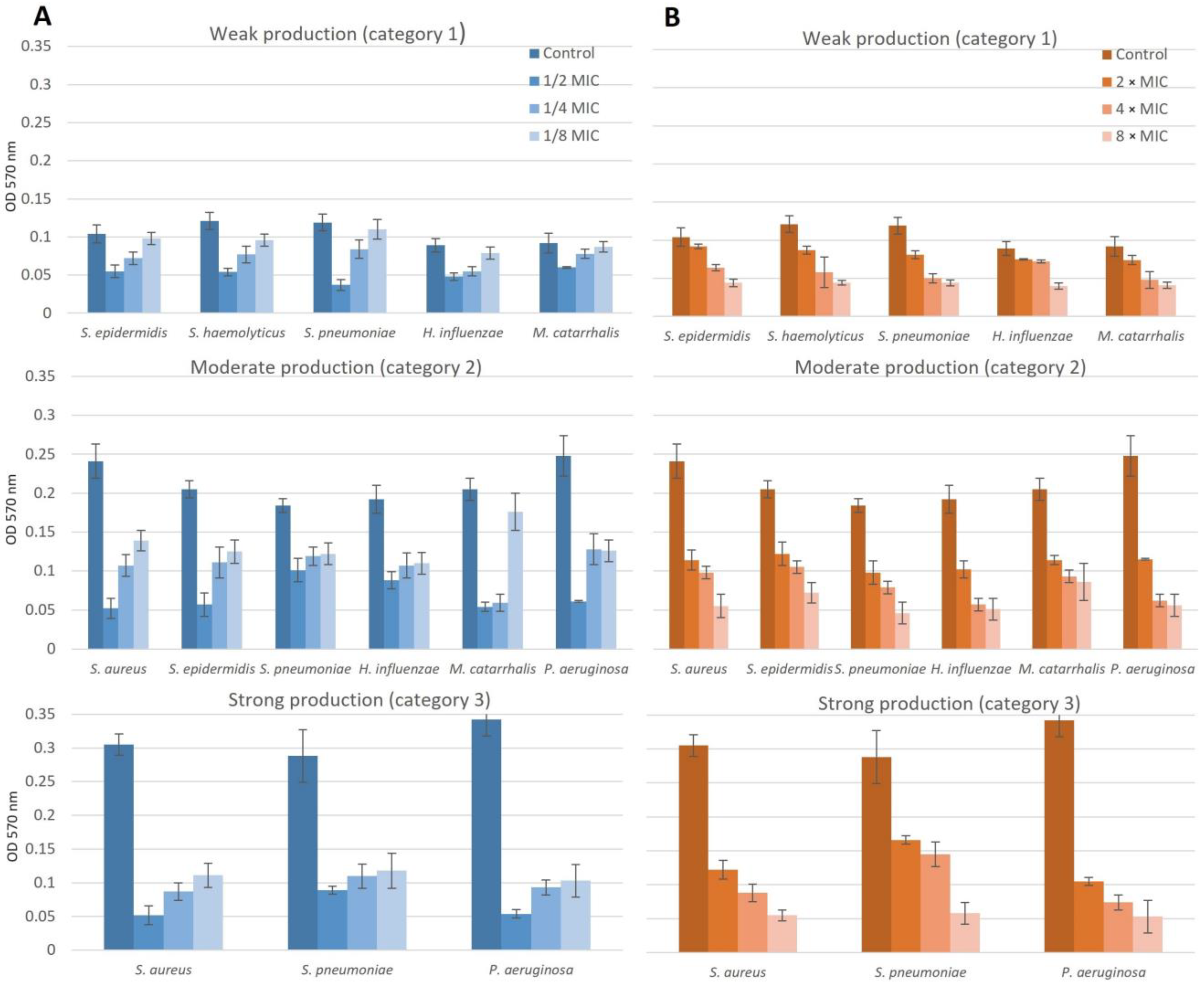 Pharmaceuticals 16 01604 g007
