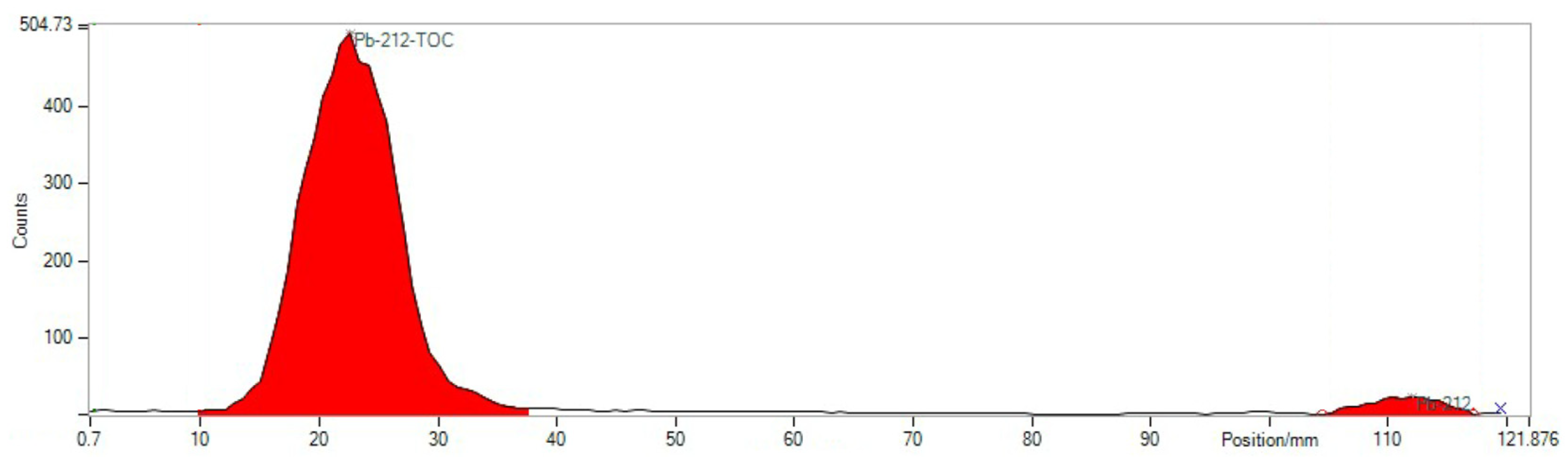 Pharmaceuticals 16 01605 g003 Pharmaceuticals 16 01605 g003