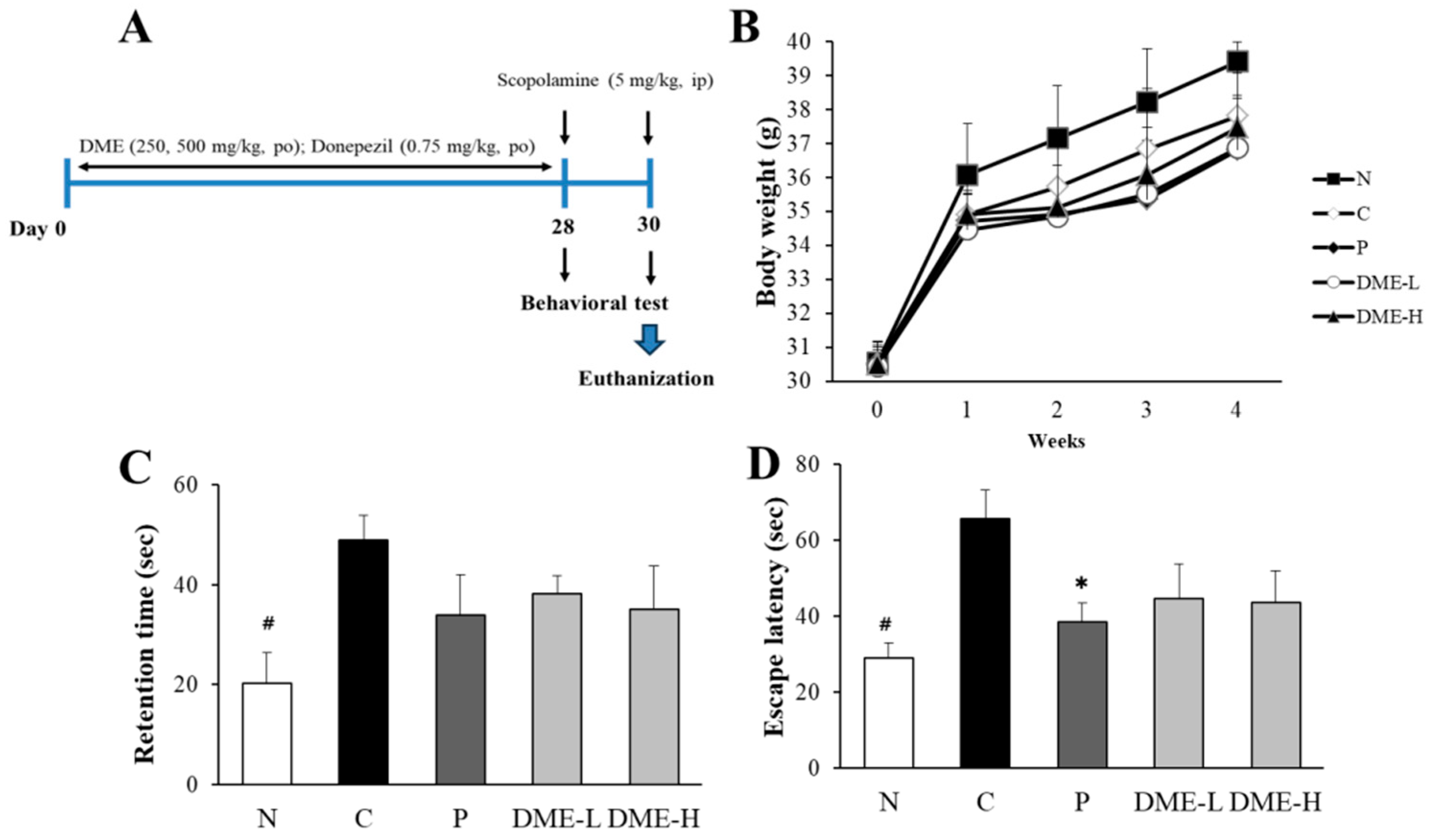 Pharmaceuticals 16 01606 g007 Pharmaceuticals 16 01606 g007