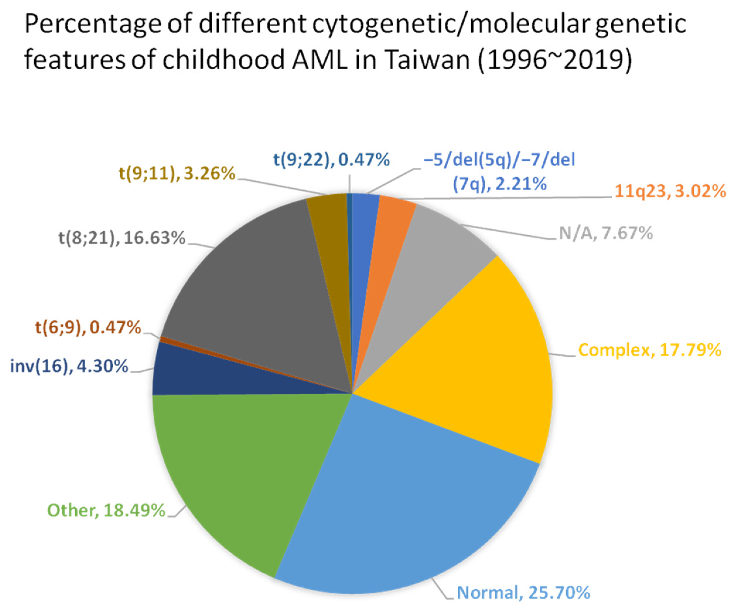 Pharmaceuticals 16 01614 g001