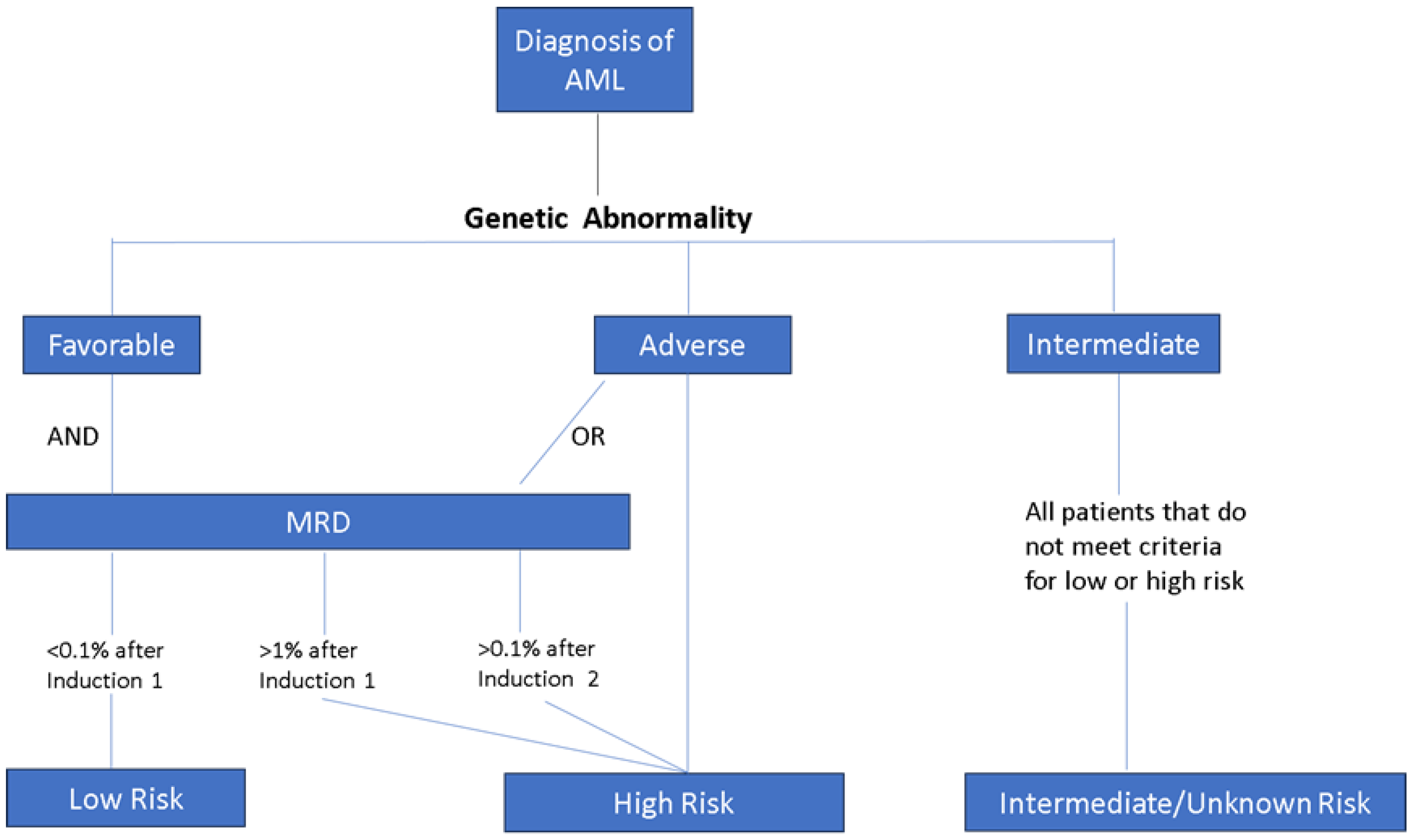 Pharmaceuticals 16 01614 g003