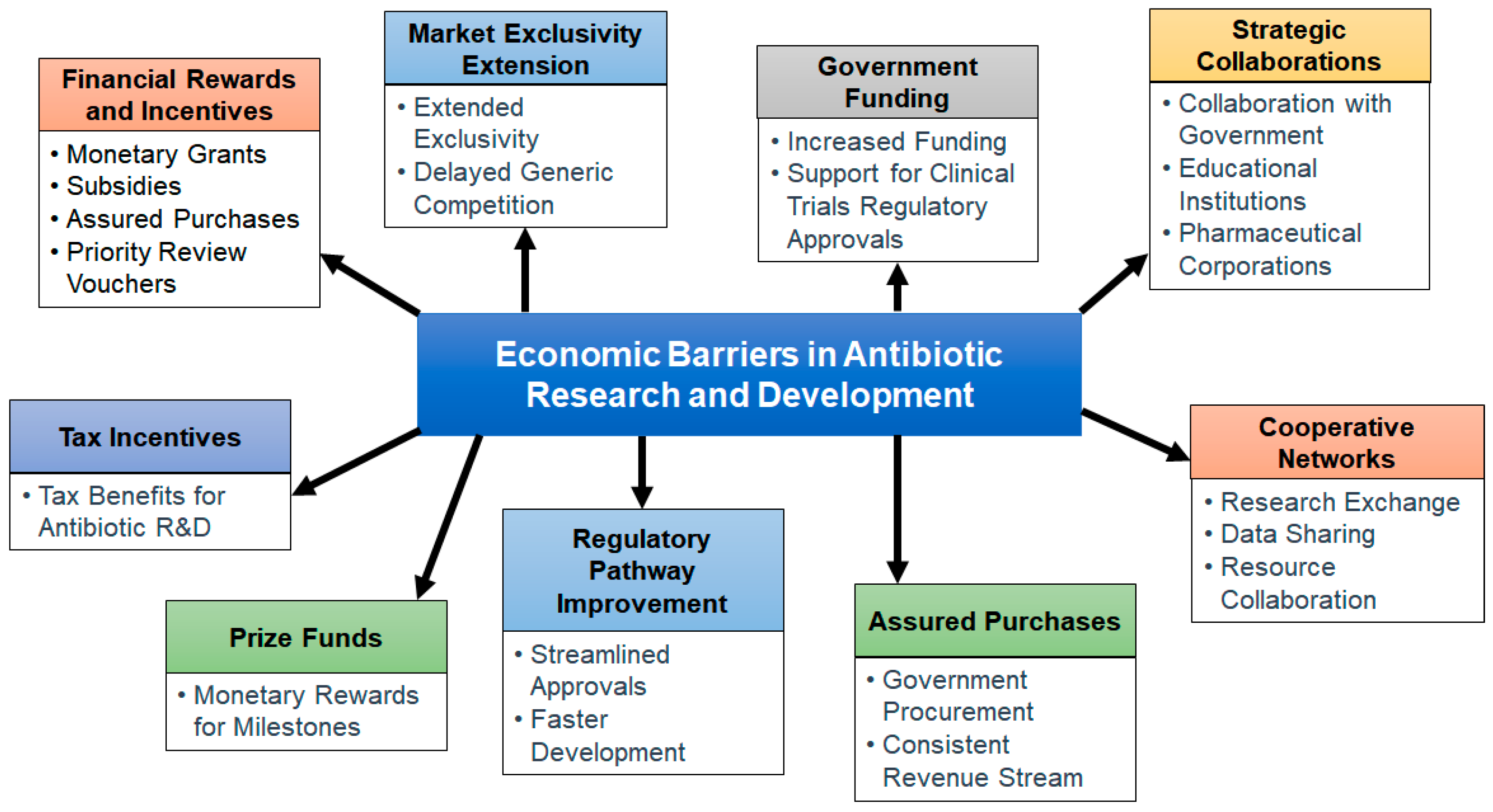 Pharmaceuticals 16 01615 g004 Pharmaceuticals 16 01615 g004