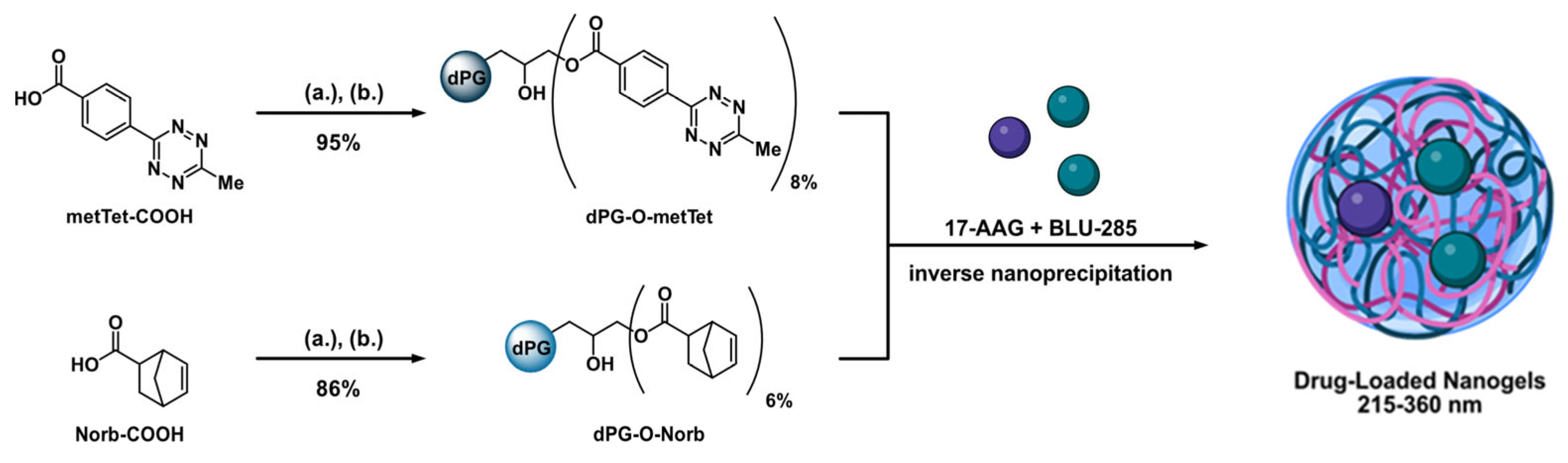 Pharmaceuticals 16 01618 sch001 Pharmaceuticals 16 01618 sch001