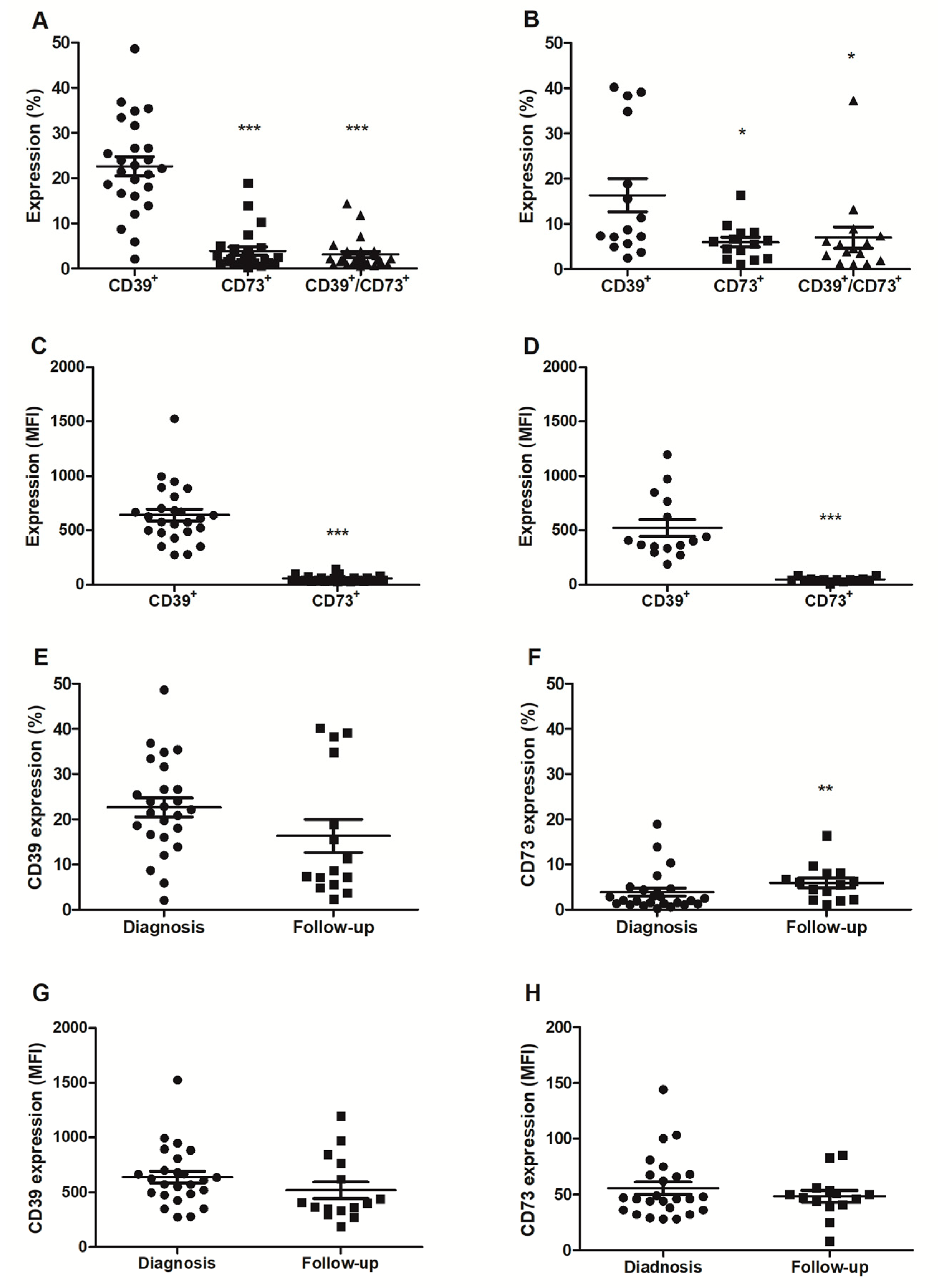 Pharmaceuticals 16 01619 g003