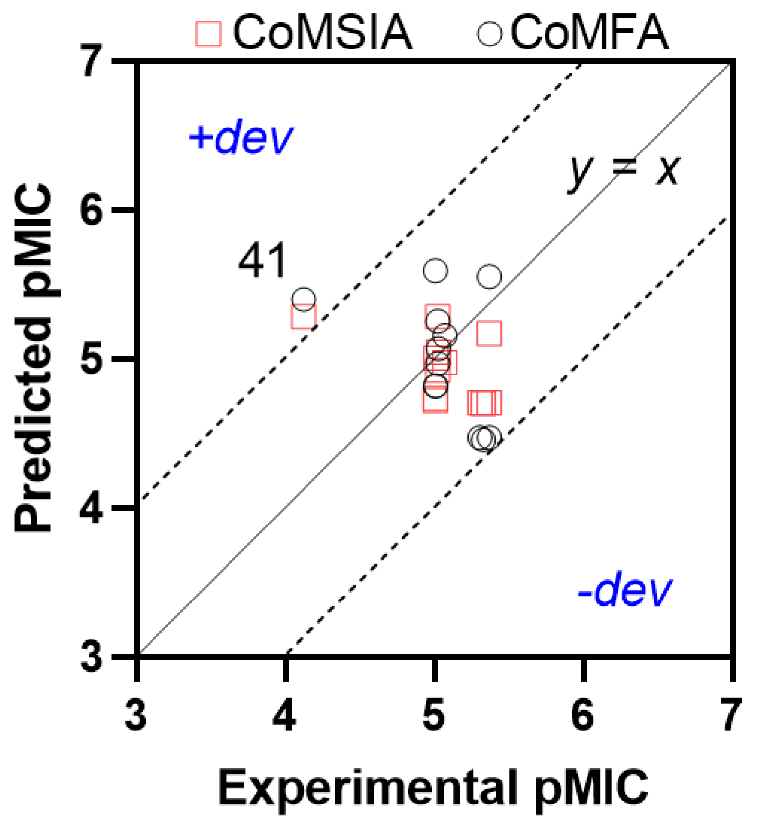 Pharmaceuticals 16 01621 g005