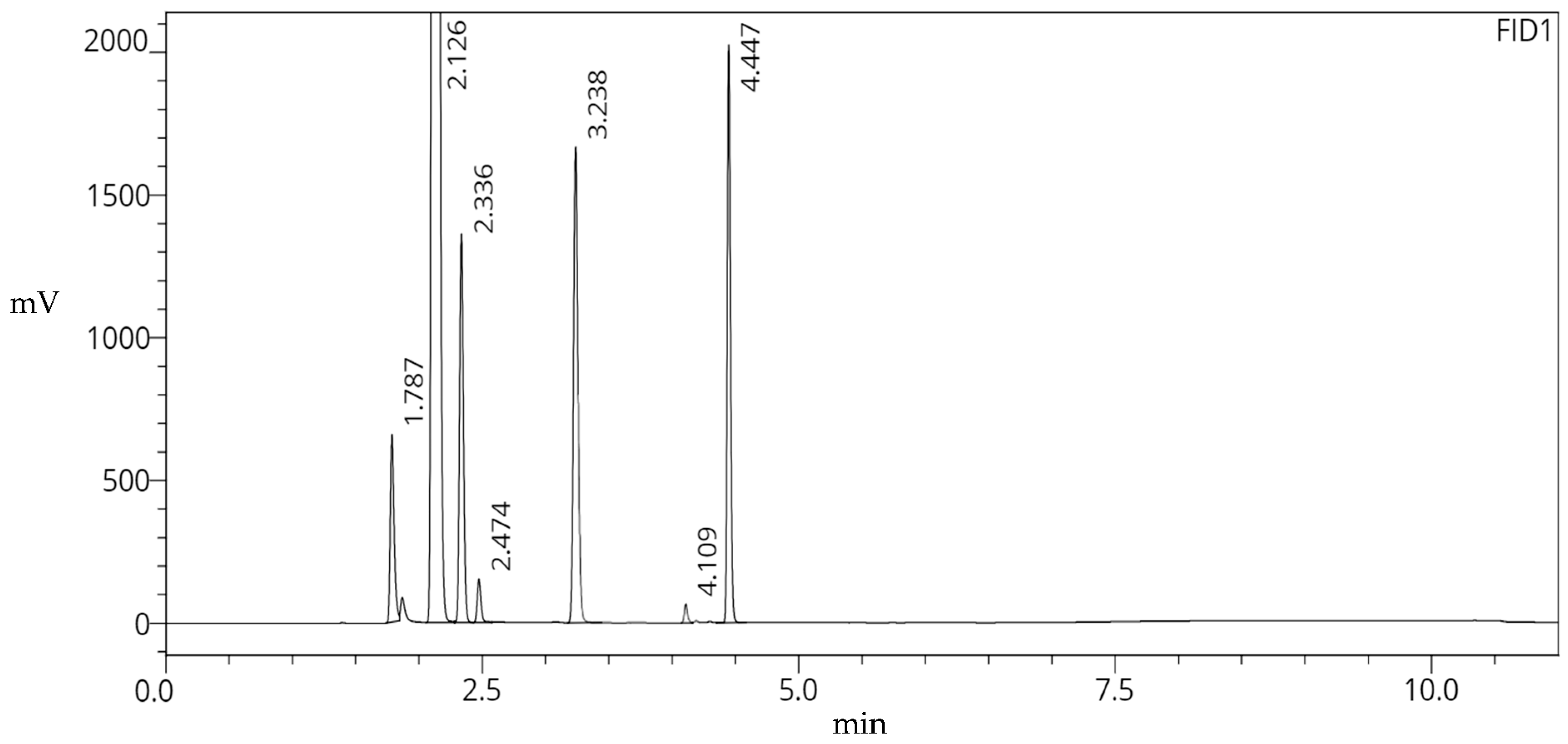 Pharmaceuticals 16 01623 g003