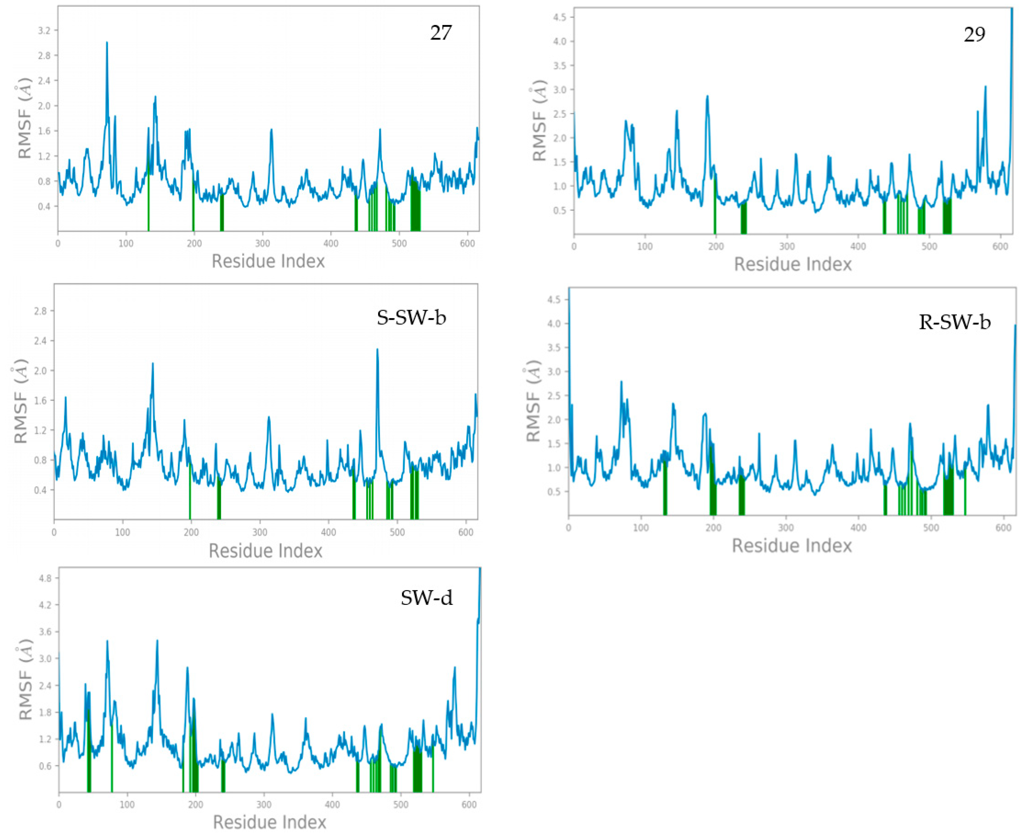 Pharmaceuticals 16 01625 g004