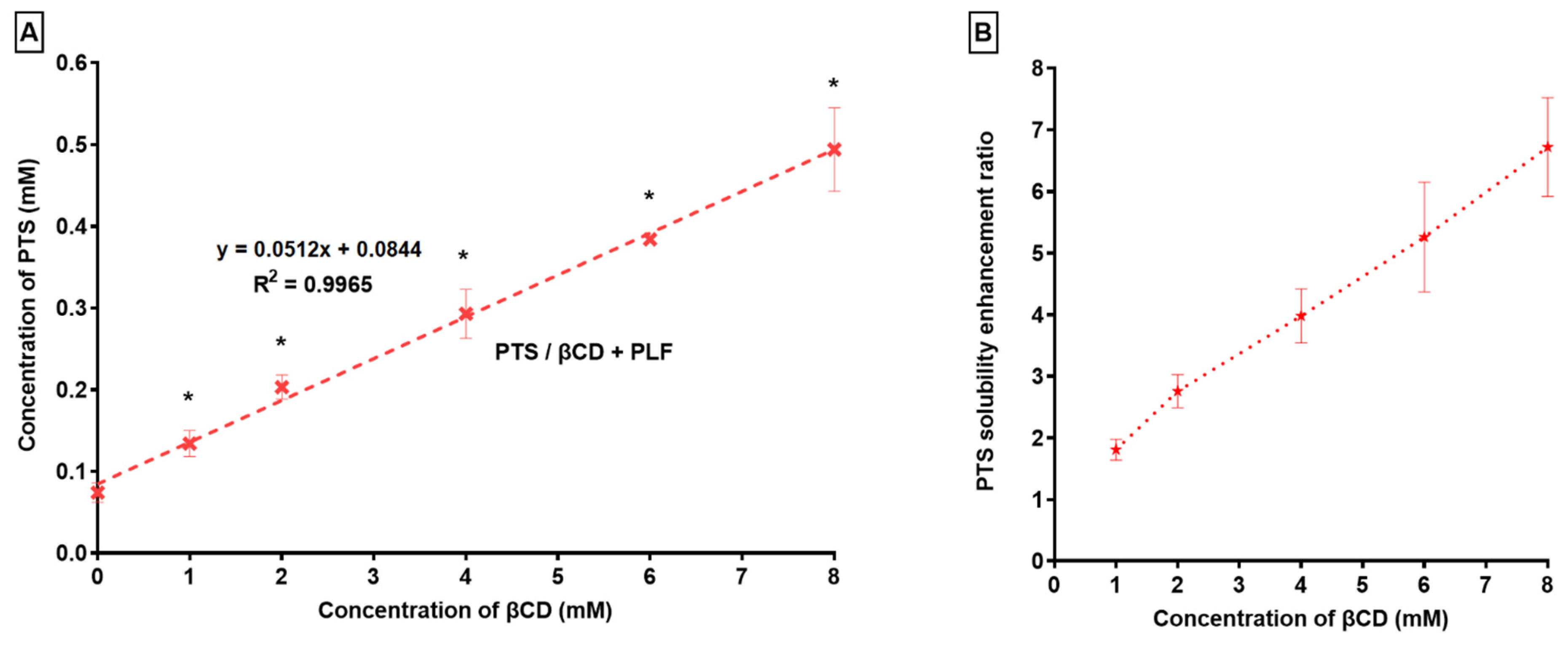 Pharmaceuticals 16 01641 g002