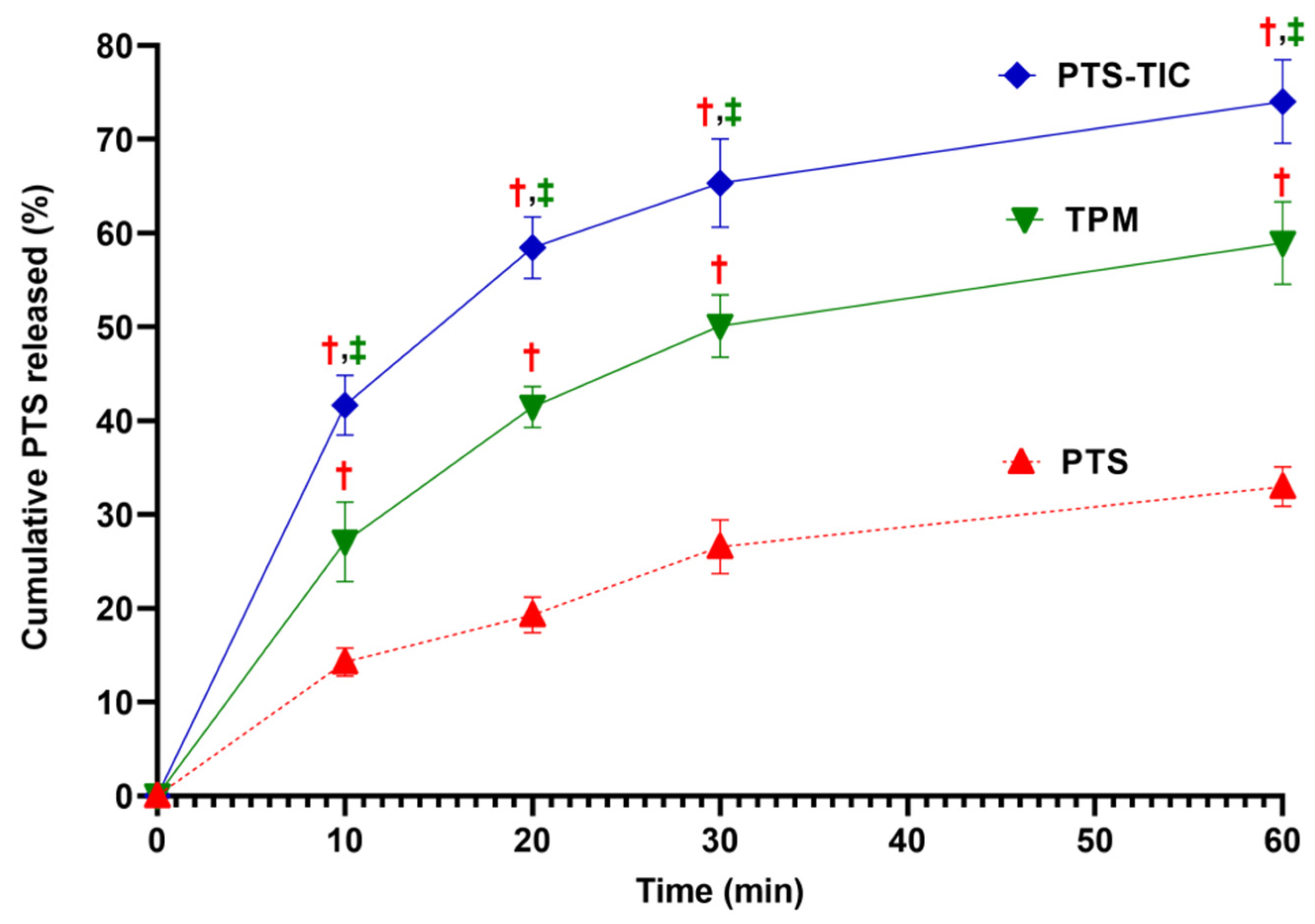 Pharmaceuticals 16 01641 g003