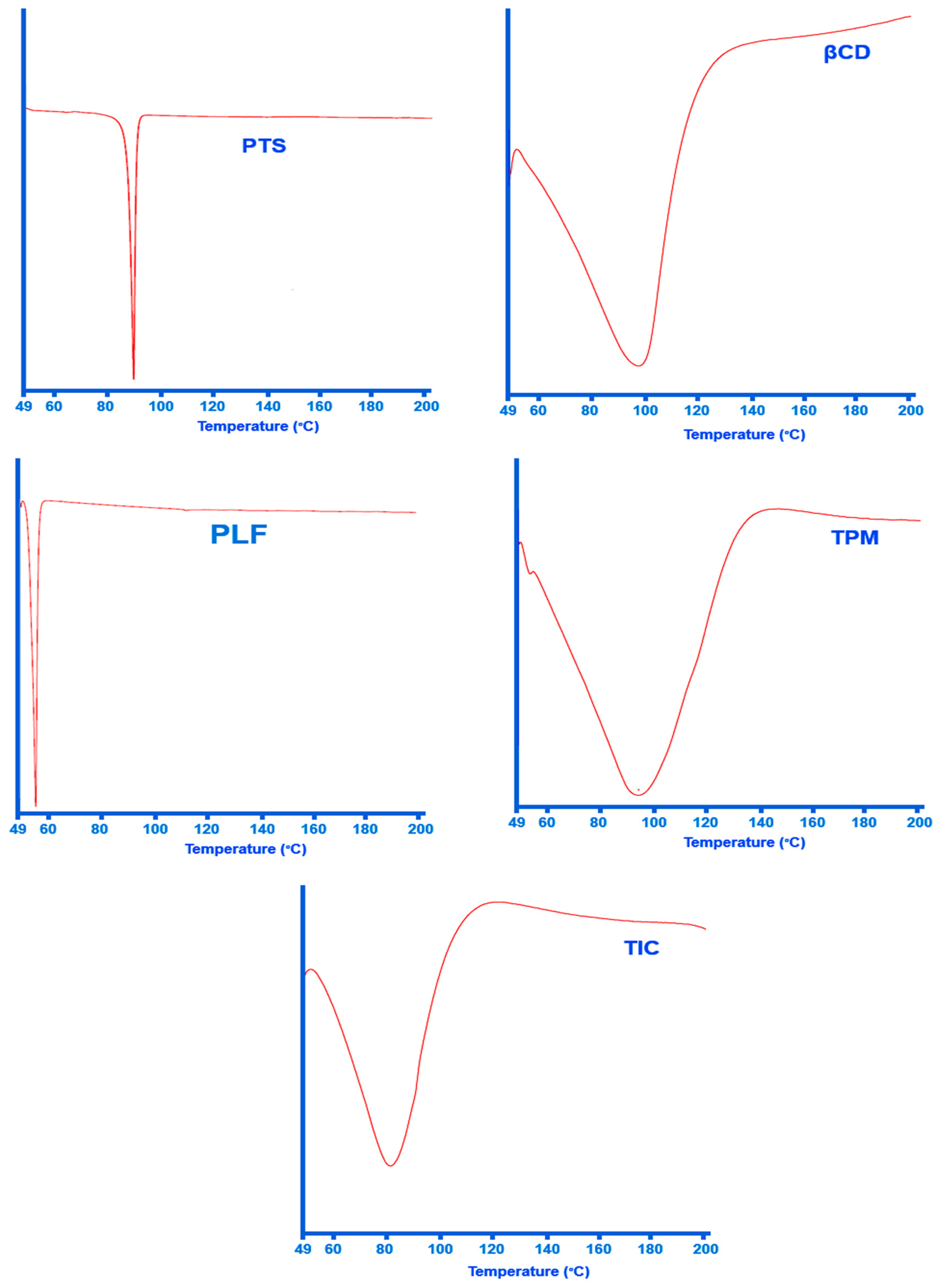 Pharmaceuticals 16 01641 g004