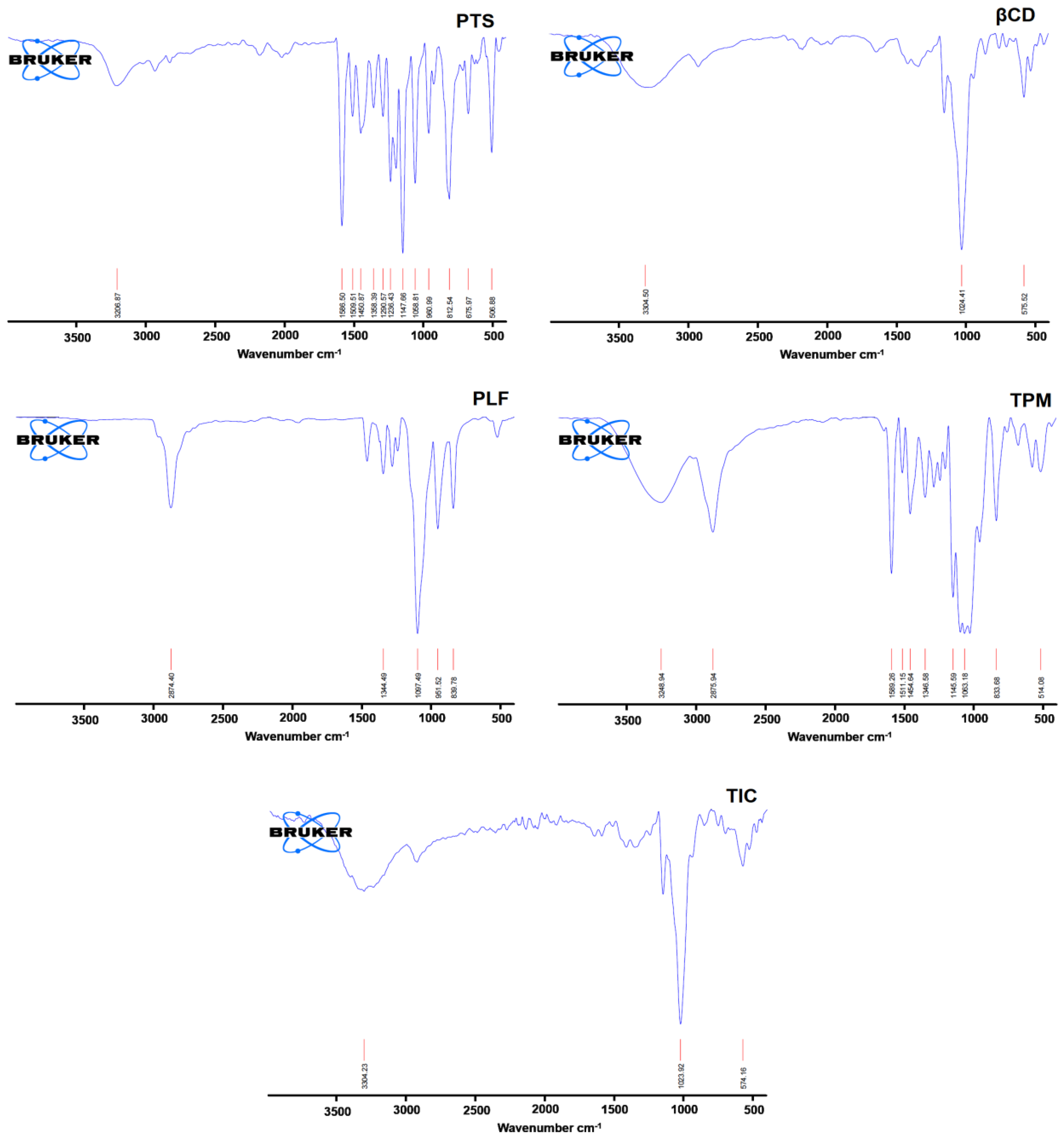 Pharmaceuticals 16 01641 g005