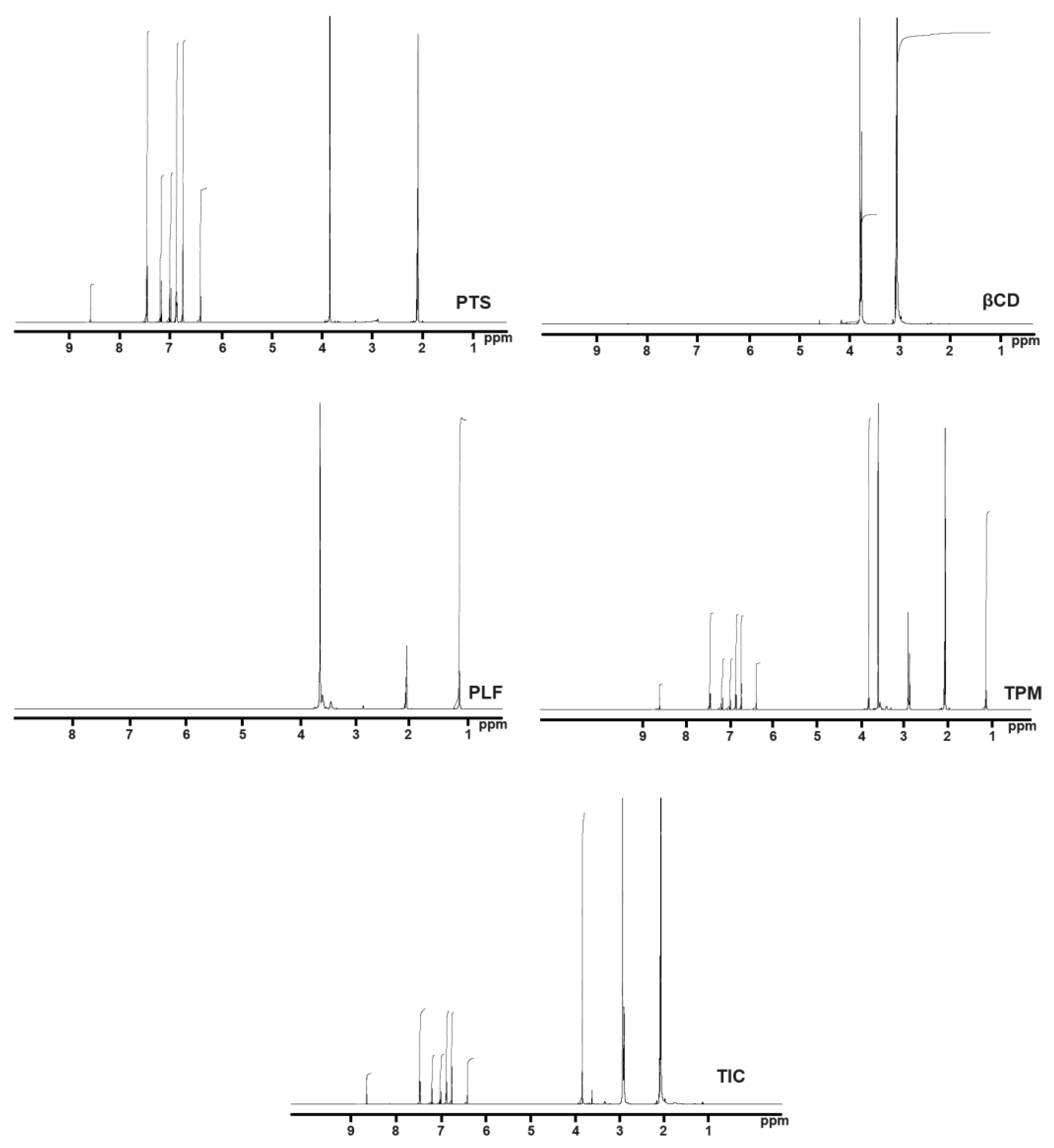 Pharmaceuticals 16 01641 g006