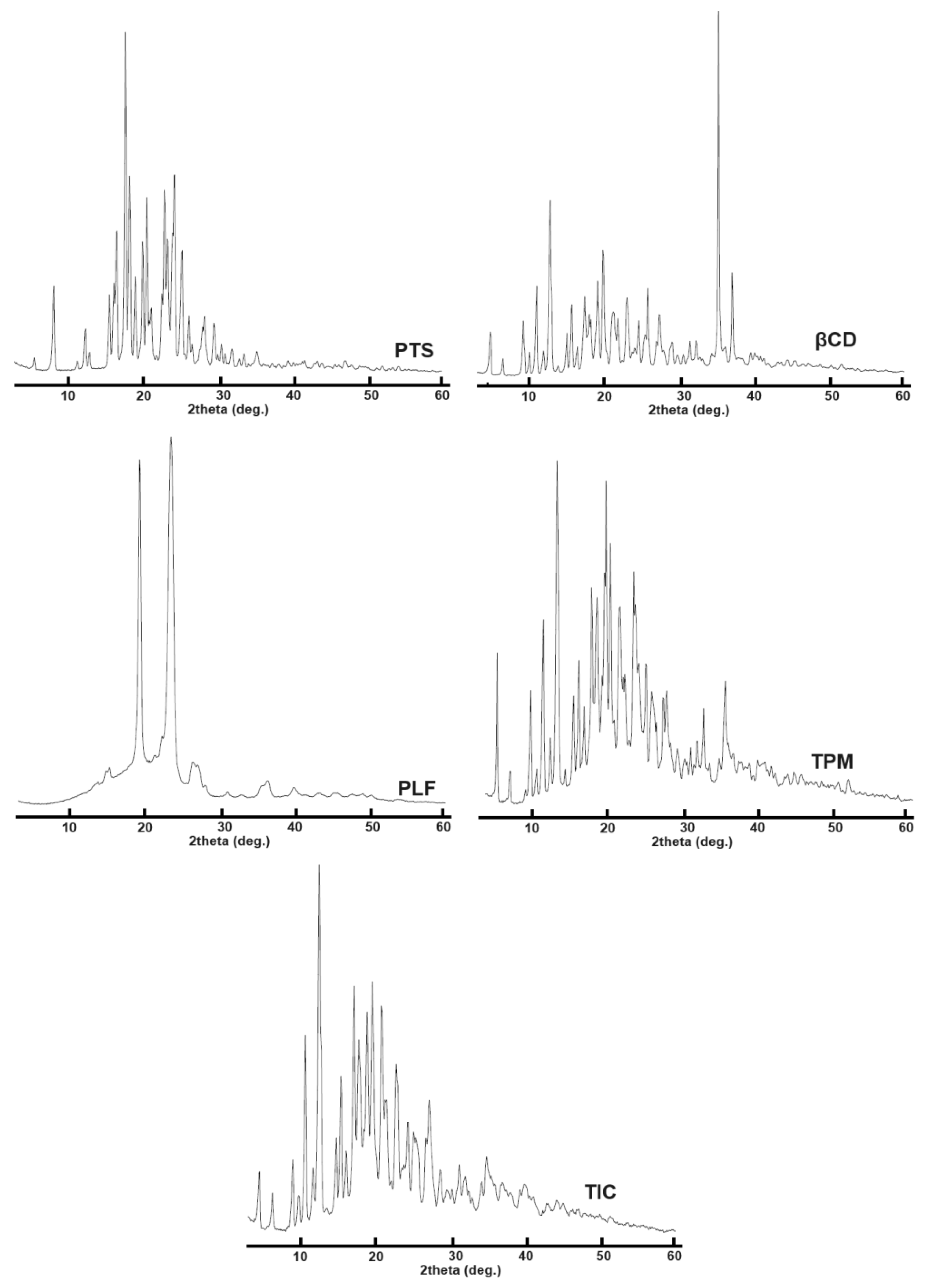 Pharmaceuticals 16 01641 g007