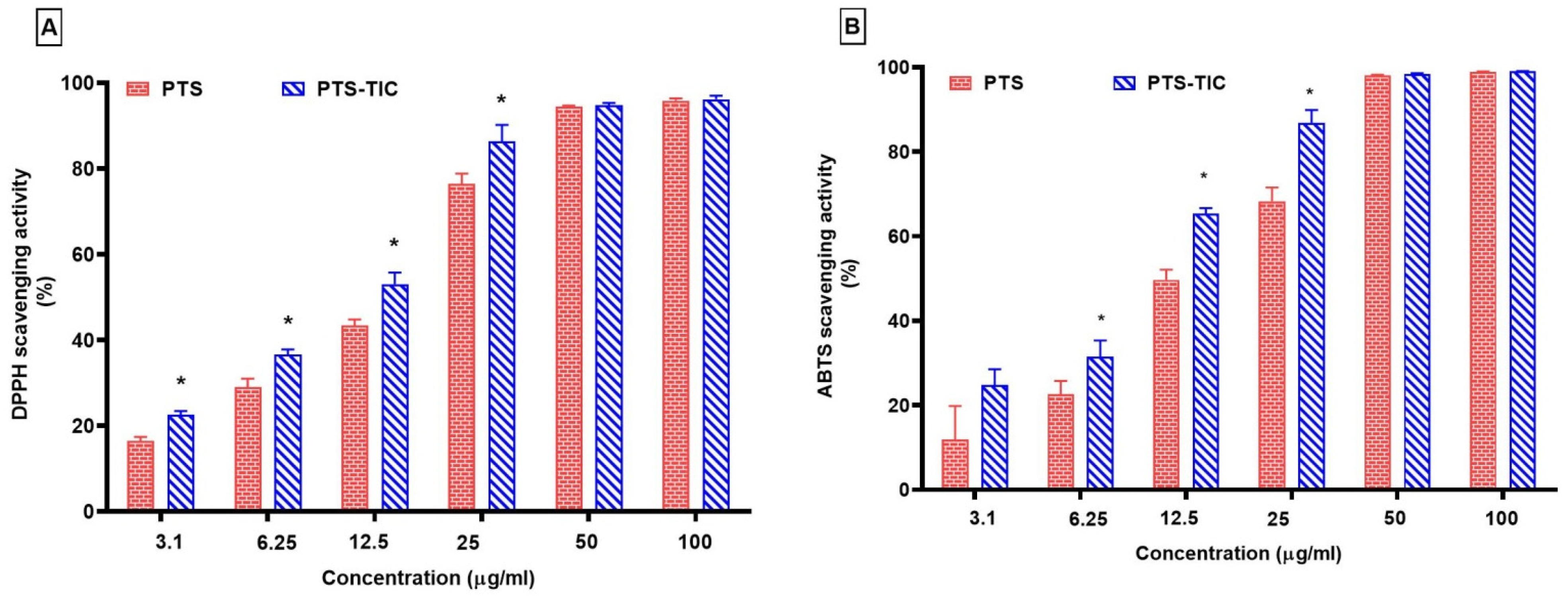 Pharmaceuticals 16 01641 g009
