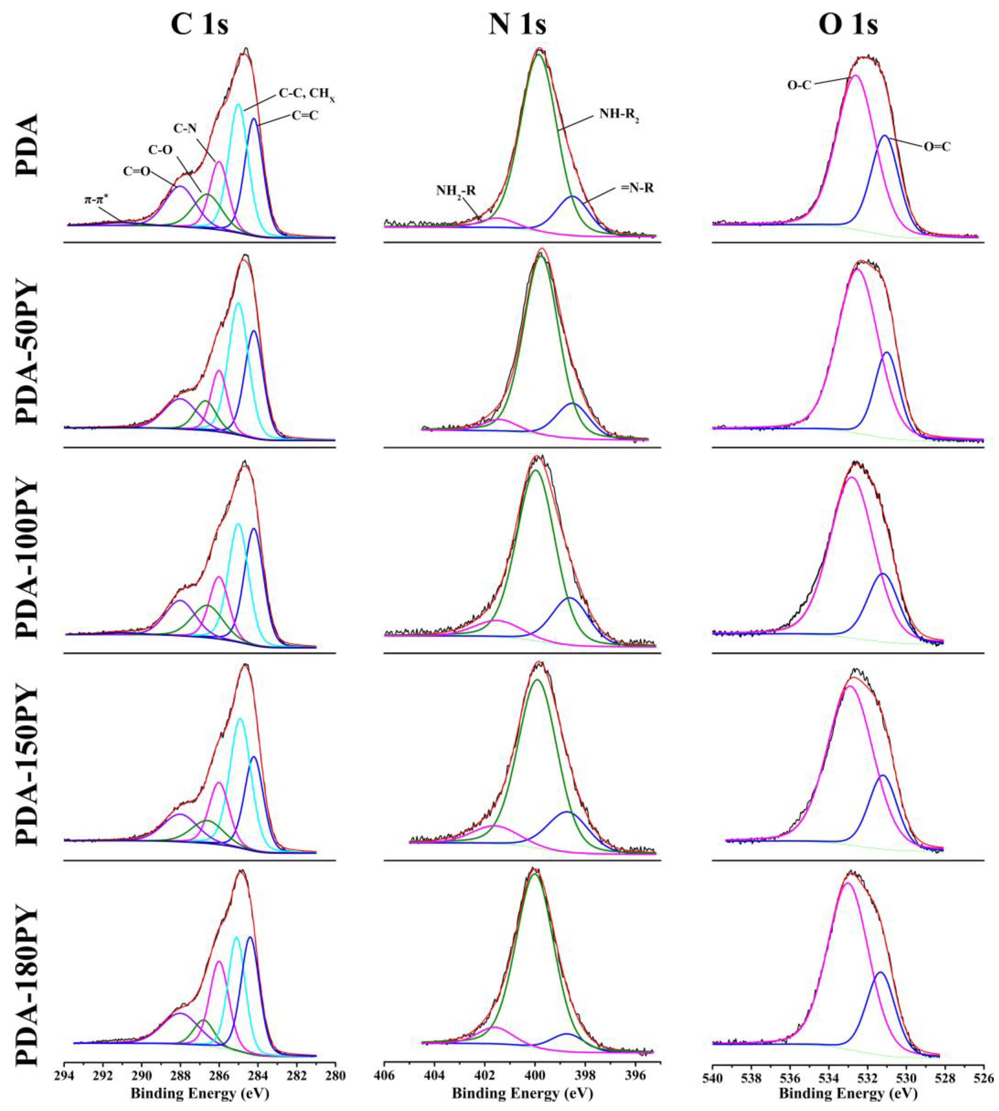 Pharmaceuticals 16 01642 g003