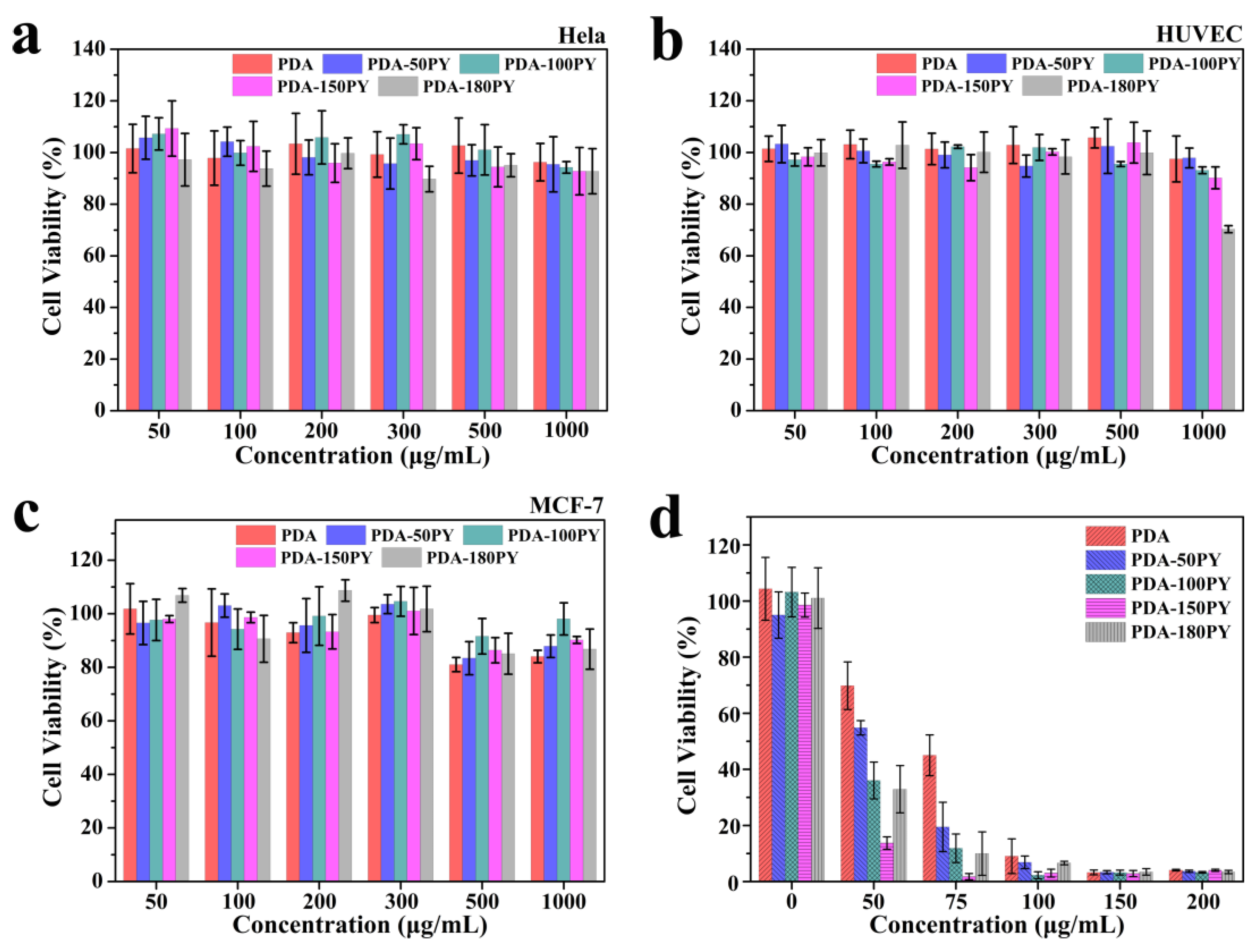 Pharmaceuticals 16 01642 g005