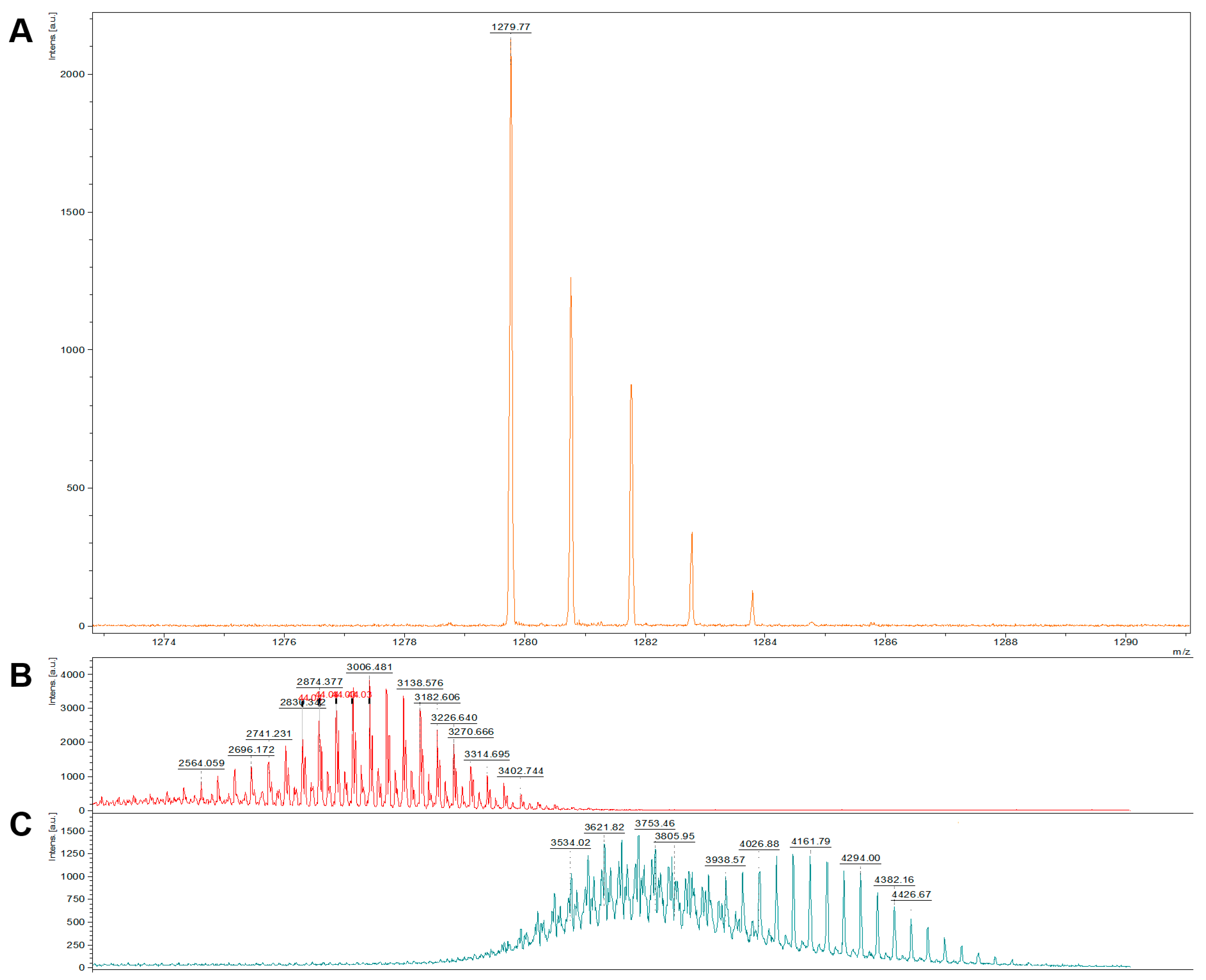 Pharmaceuticals 16 01656 g002